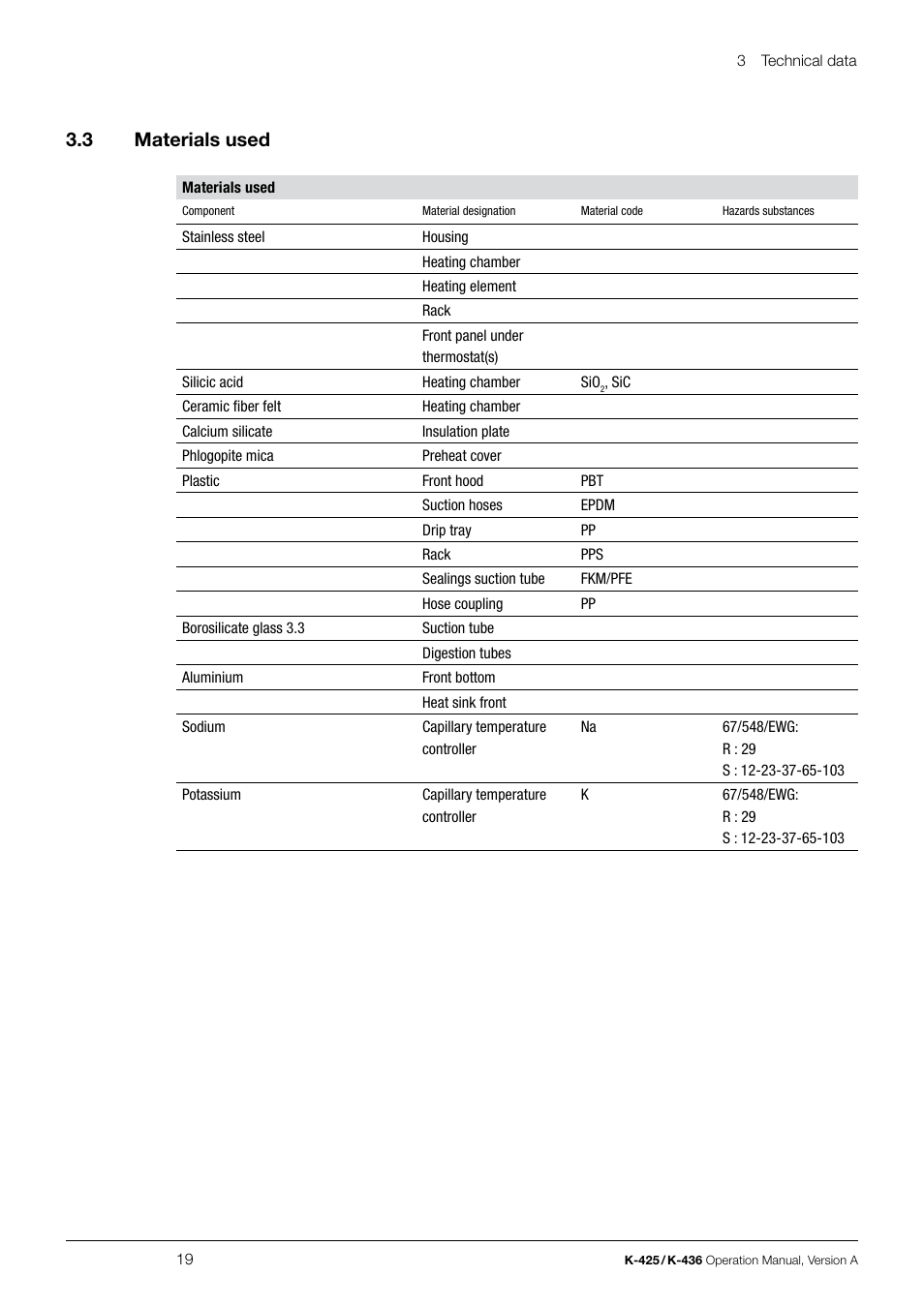 3 .3 materials used | BUCHI SpeedDigester K-436 User Manual | Page 19 / 58