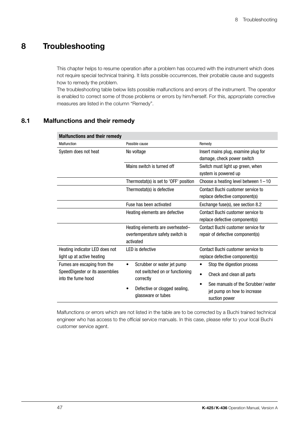 8troubleshooting, 8 .1 malfunctions and their remedy | BUCHI SpeedDigester K-436 User Manual | Page 47 / 58