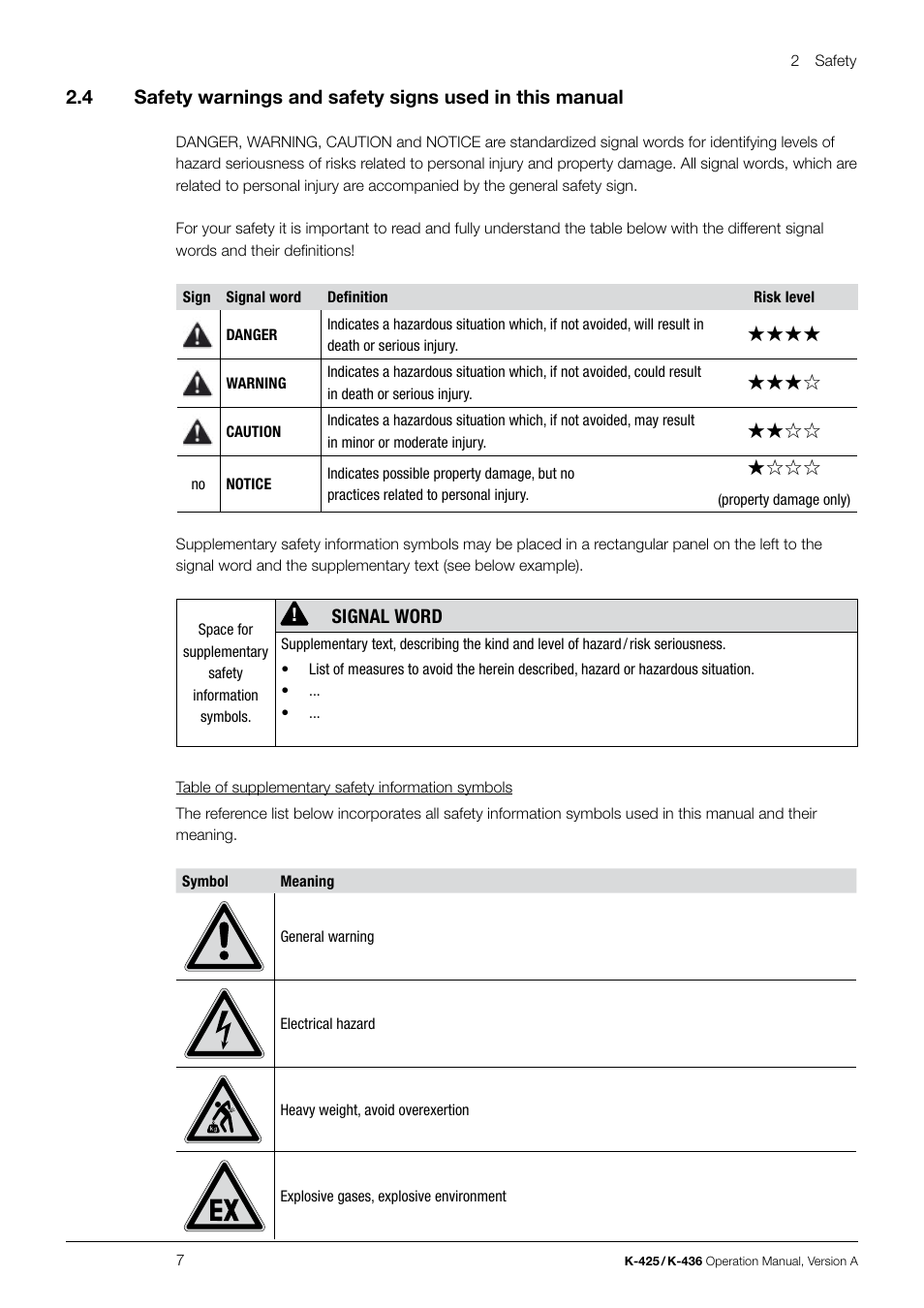Signal word | BUCHI SpeedDigester K-436 User Manual | Page 7 / 58