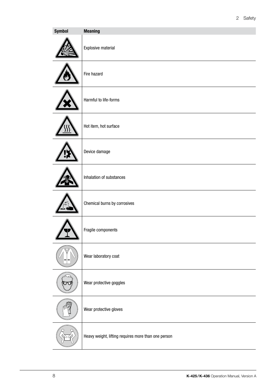 BUCHI SpeedDigester K-436 User Manual | Page 8 / 58