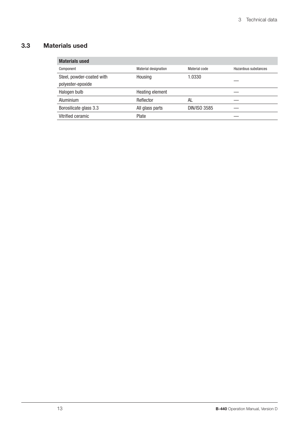 3 materials used | BUCHI Wet Digester B-440 User Manual | Page 13 / 42