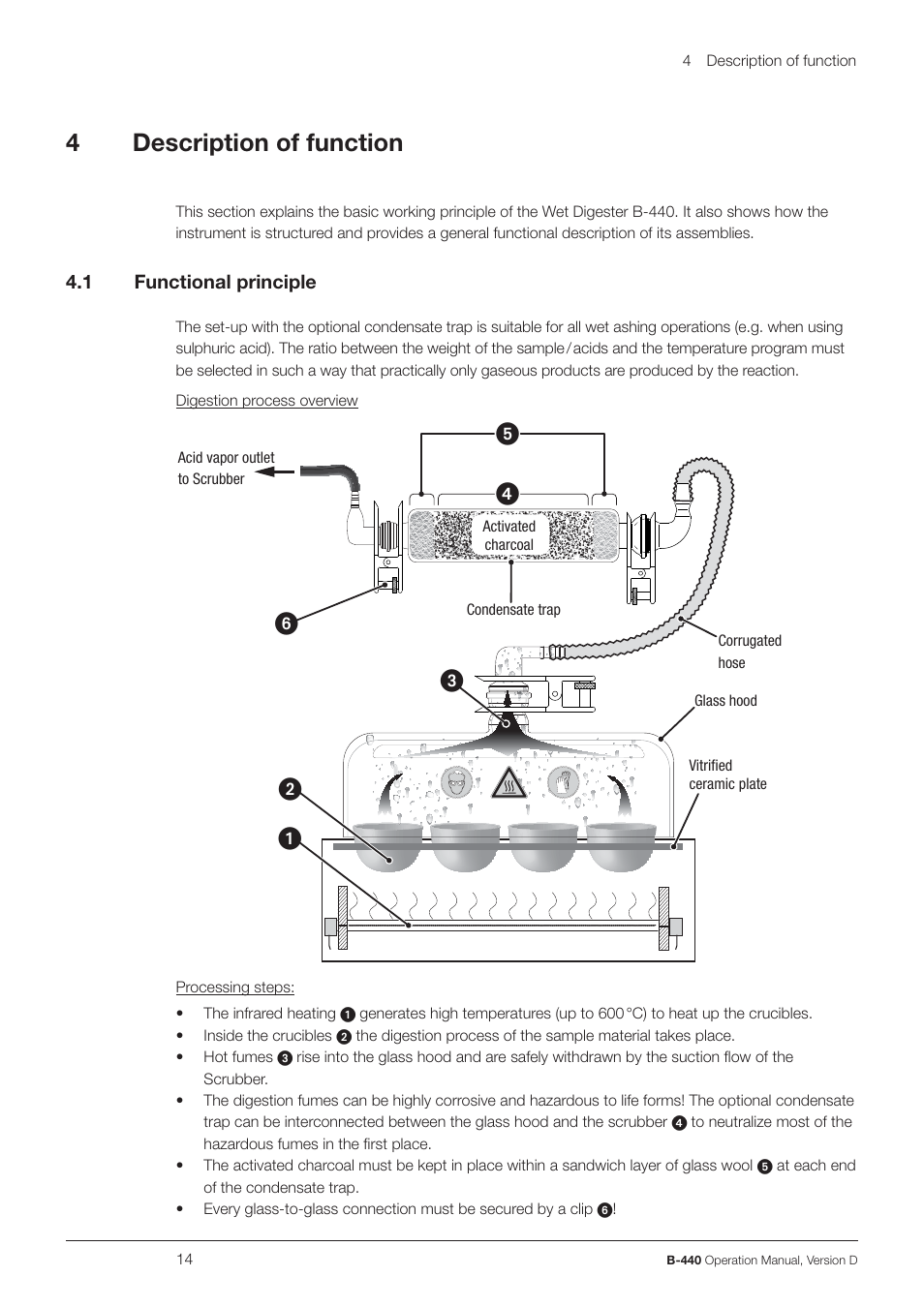 4description of function | BUCHI Wet Digester B-440 User Manual | Page 14 / 42