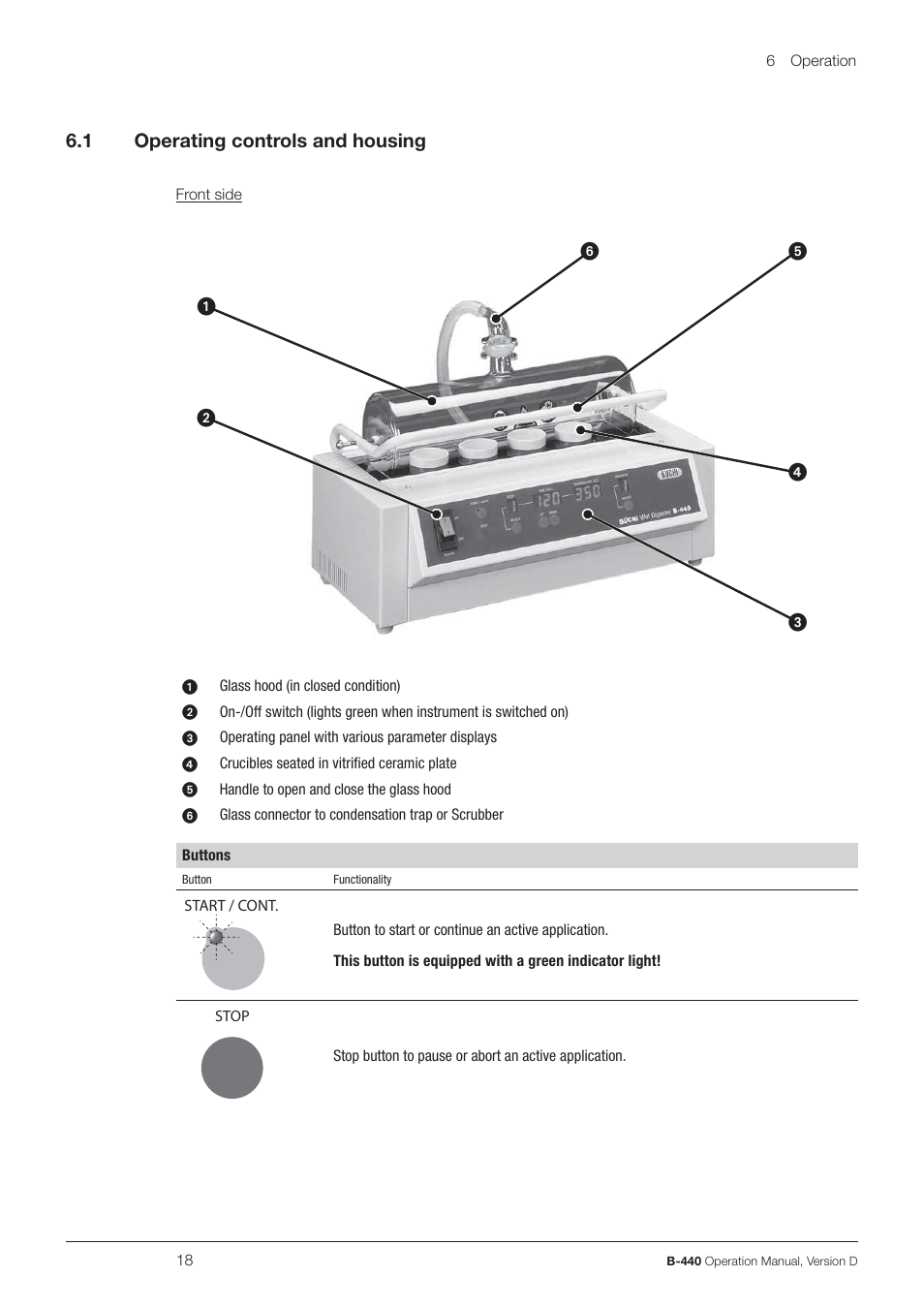 1 operating controls and housing | BUCHI Wet Digester B-440 User Manual | Page 18 / 42
