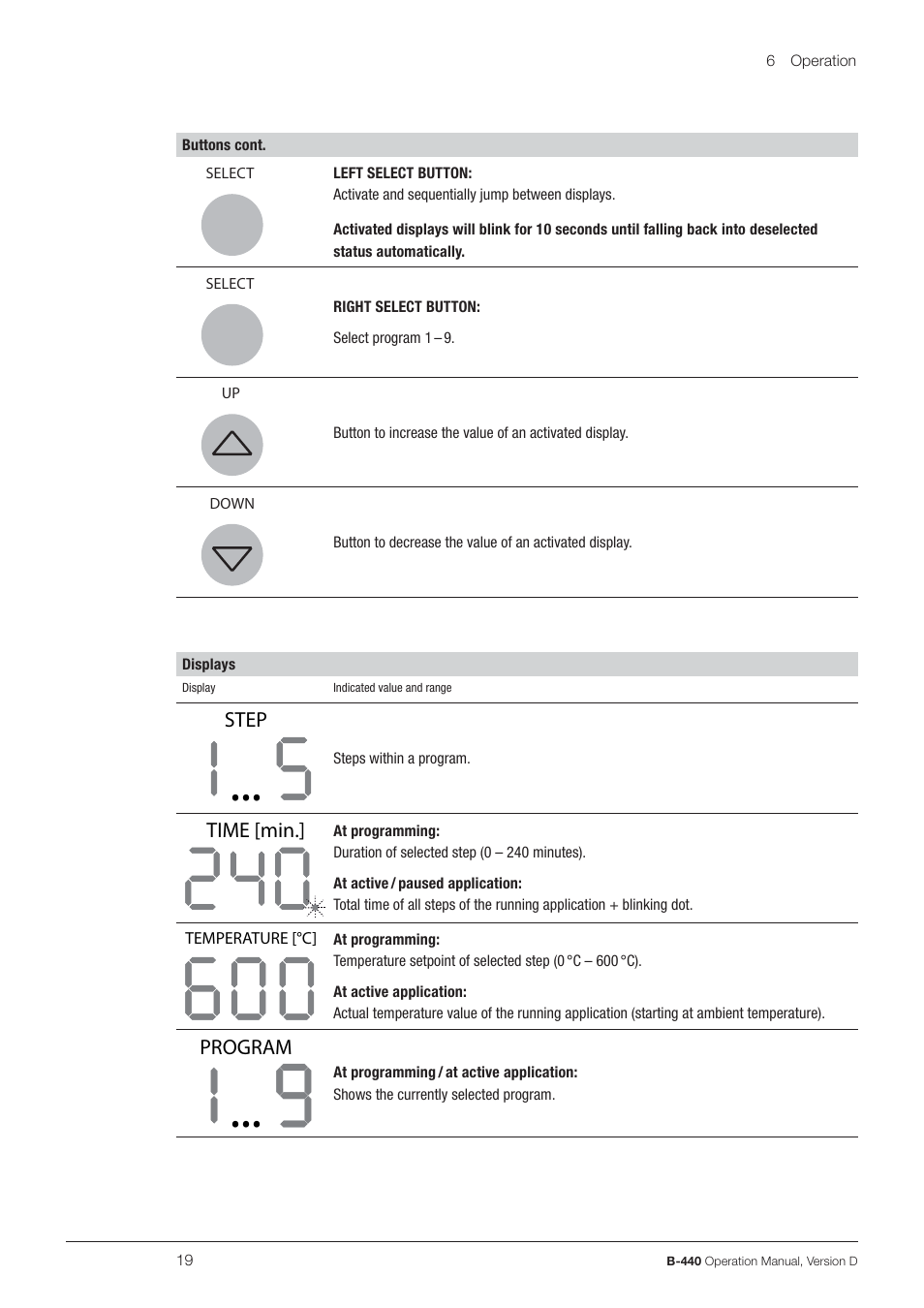 BUCHI Wet Digester B-440 User Manual | Page 19 / 42