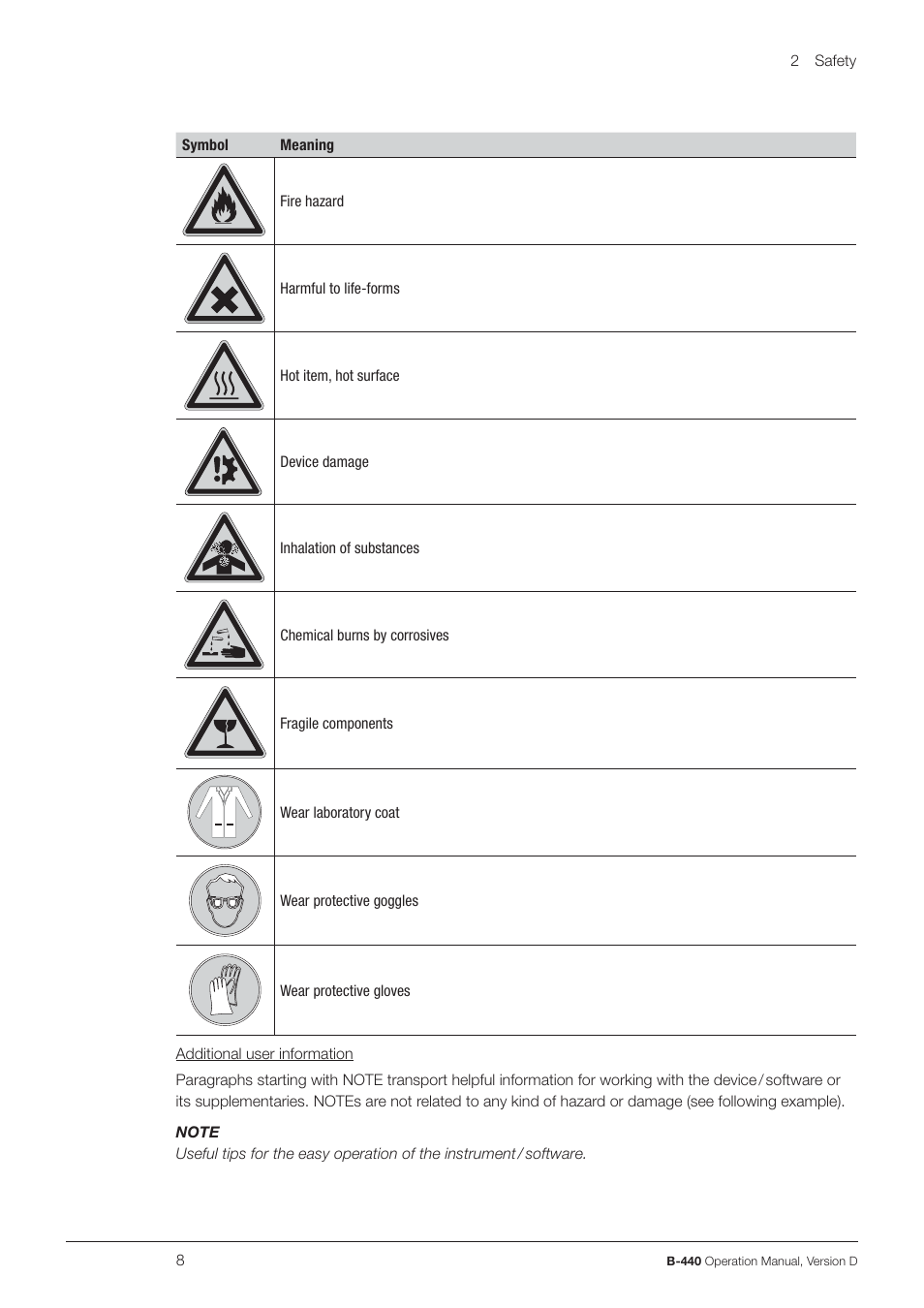 BUCHI Wet Digester B-440 User Manual | Page 8 / 42