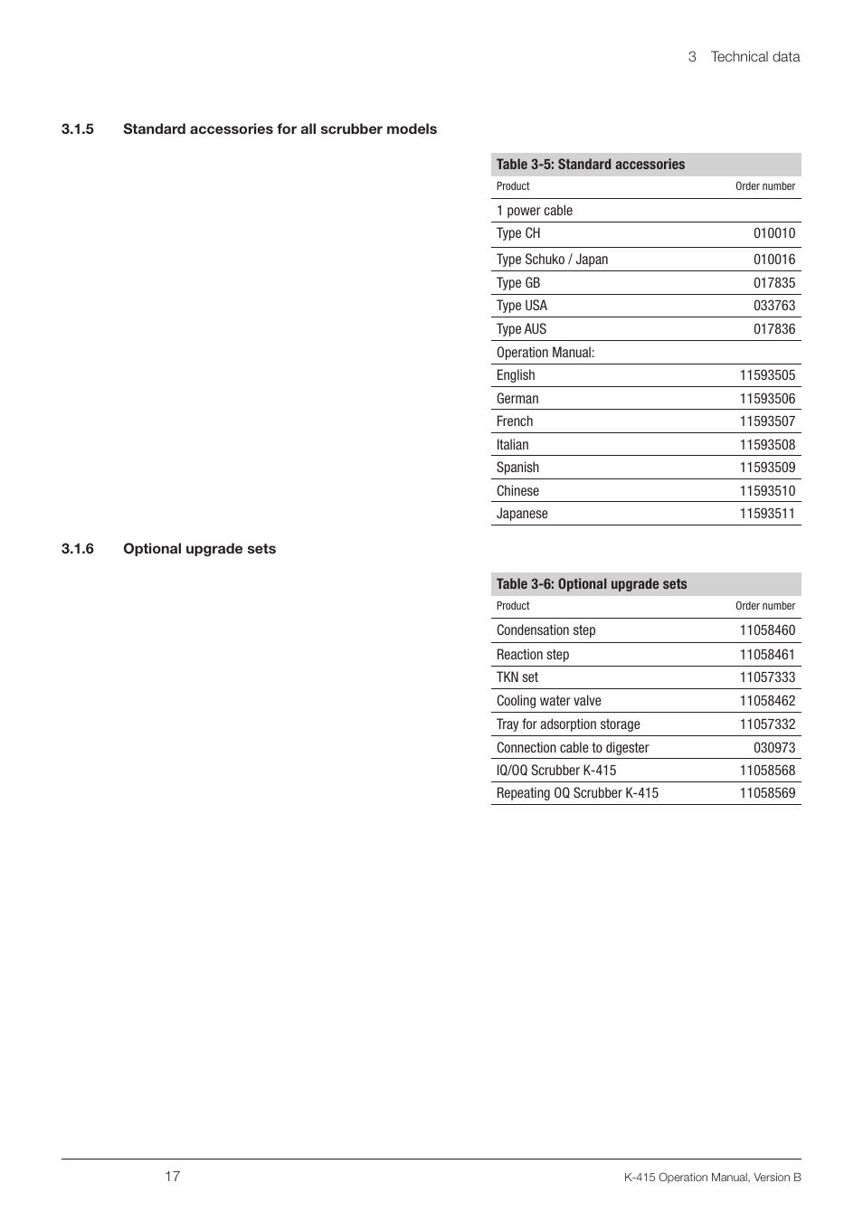 5 standard accessories for all scrubber models, 6 optional upgrade sets | BUCHI Scrubber K-415 User Manual | Page 17 / 60