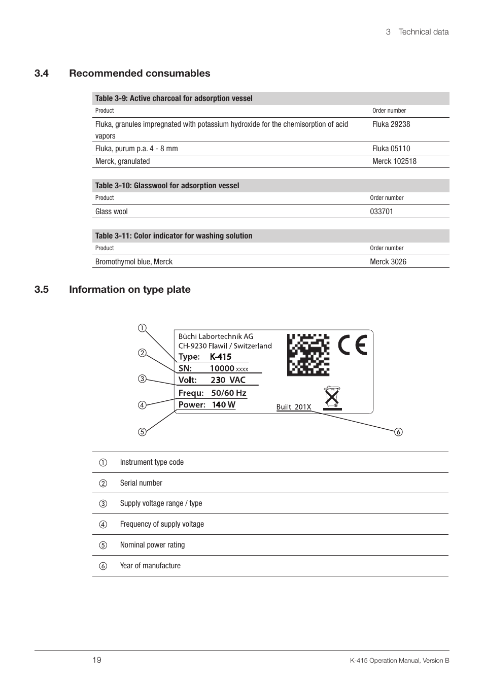 4 recommended consumables, 5 information on type plate, Recommended consumables | Information on type plate, 3 .4 recommended consumables, 3 .5 information on type plate | BUCHI Scrubber K-415 User Manual | Page 19 / 60