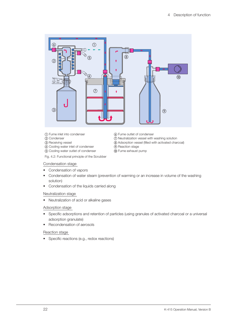 BUCHI Scrubber K-415 User Manual | Page 22 / 60