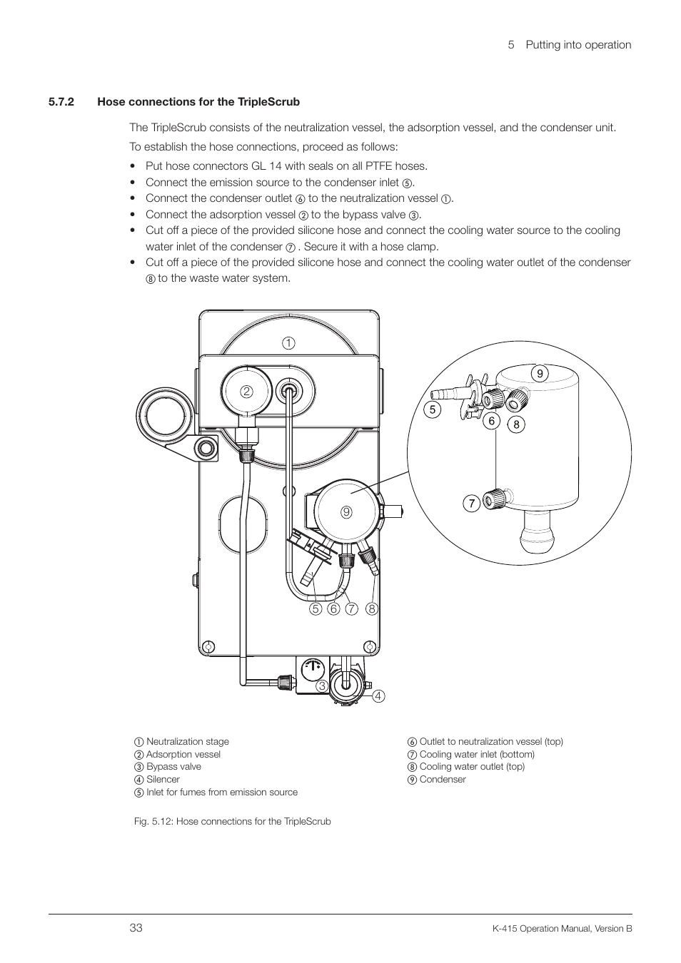 2 hose connections for the triplescrub | BUCHI Scrubber K-415 User Manual | Page 33 / 60