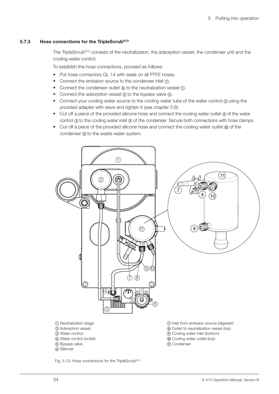 3 hose connections for the triplescrubeco, 3 hose connections for the triplescrub | BUCHI Scrubber K-415 User Manual | Page 34 / 60