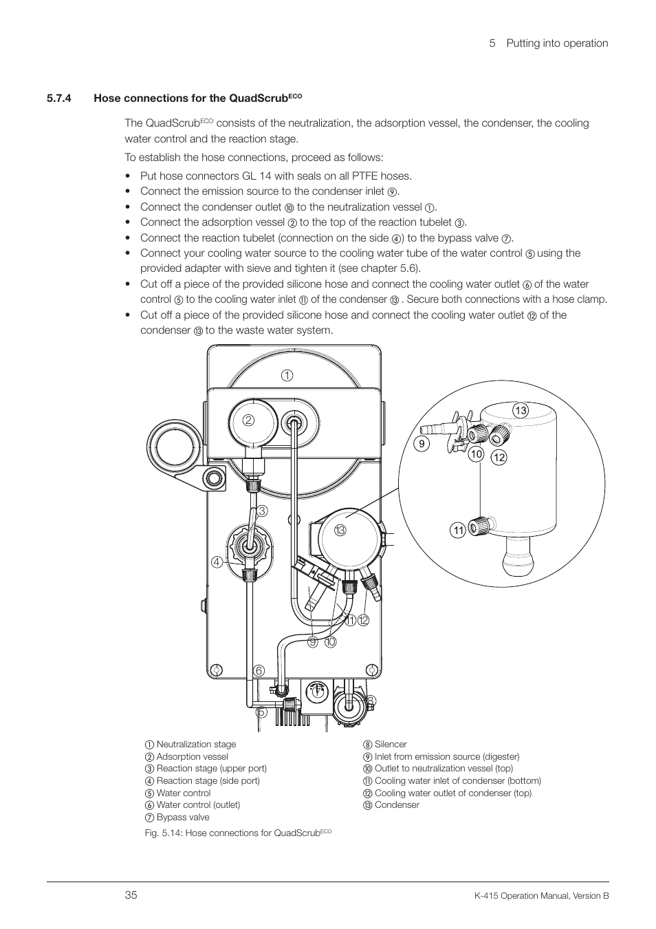 4 hose connections for the quadscrubeco, 4 hose connections for the quadscrub | BUCHI Scrubber K-415 User Manual | Page 35 / 60