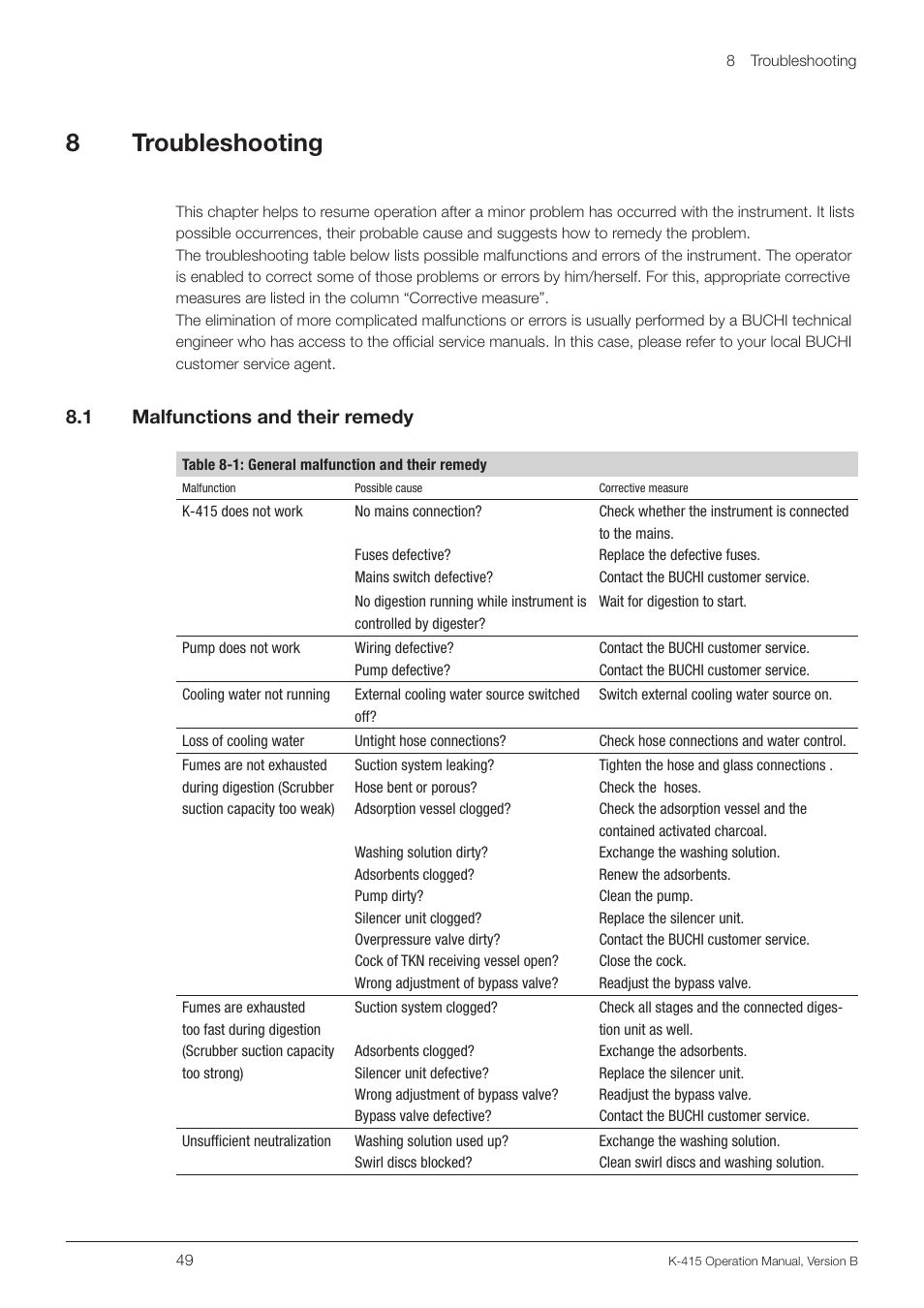 8 troubleshooting, 1 malfunctions and their remedy, Malfunctions and their remedy | 8troubleshooting, 8 .1 malfunctions and their remedy | BUCHI Scrubber K-415 User Manual | Page 49 / 60