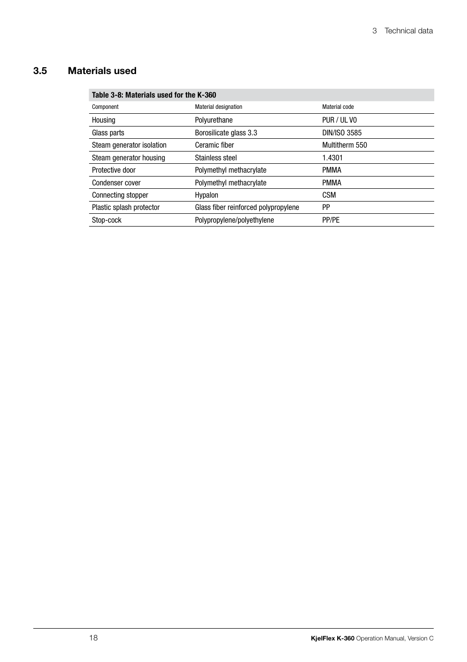 Materials used, 3 .5 materials used | BUCHI KjelFlex K-360 User Manual | Page 18 / 74