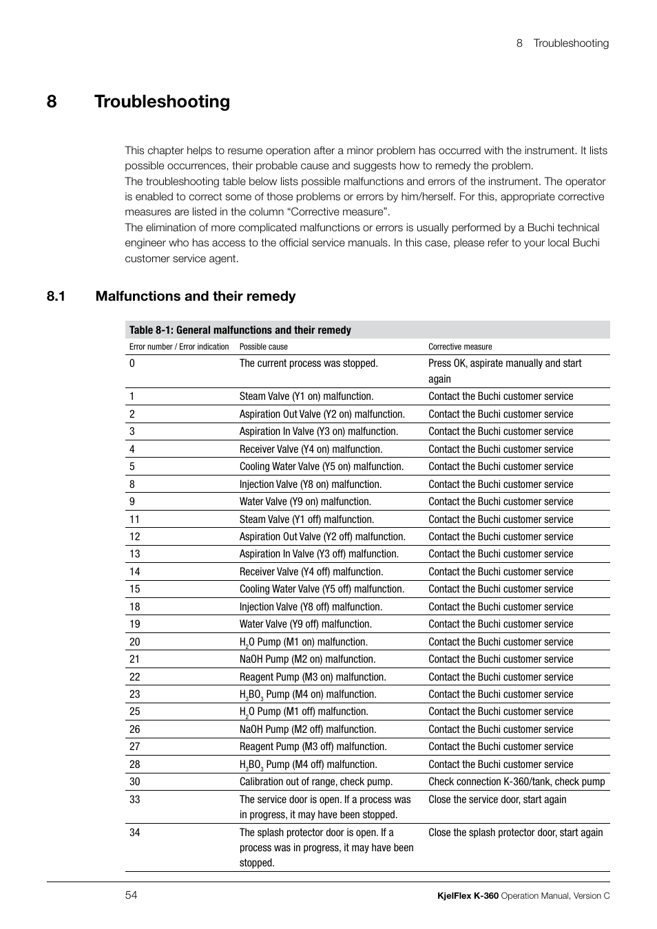 Troubleshooting 8.1, Malfunctions and their remedy, 8troubleshooting | 8 .1 malfunctions and their remedy | BUCHI KjelFlex K-360 User Manual | Page 54 / 74