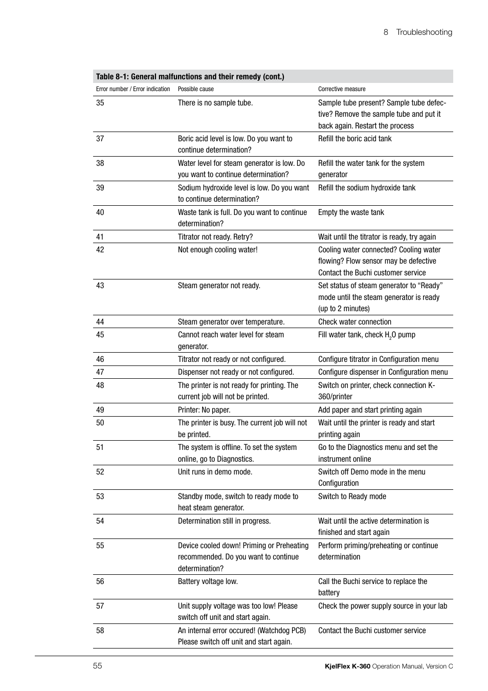 BUCHI KjelFlex K-360 User Manual | Page 55 / 74