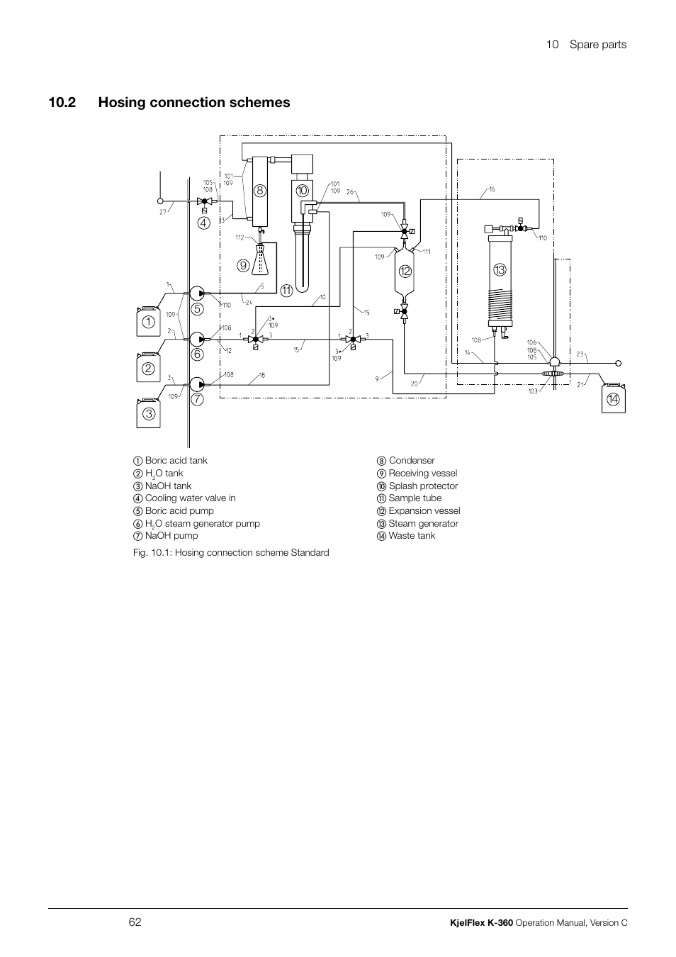 2 hosing connection schemes, 10 .2 hosing connection schemes | BUCHI KjelFlex K-360 User Manual | Page 62 / 74