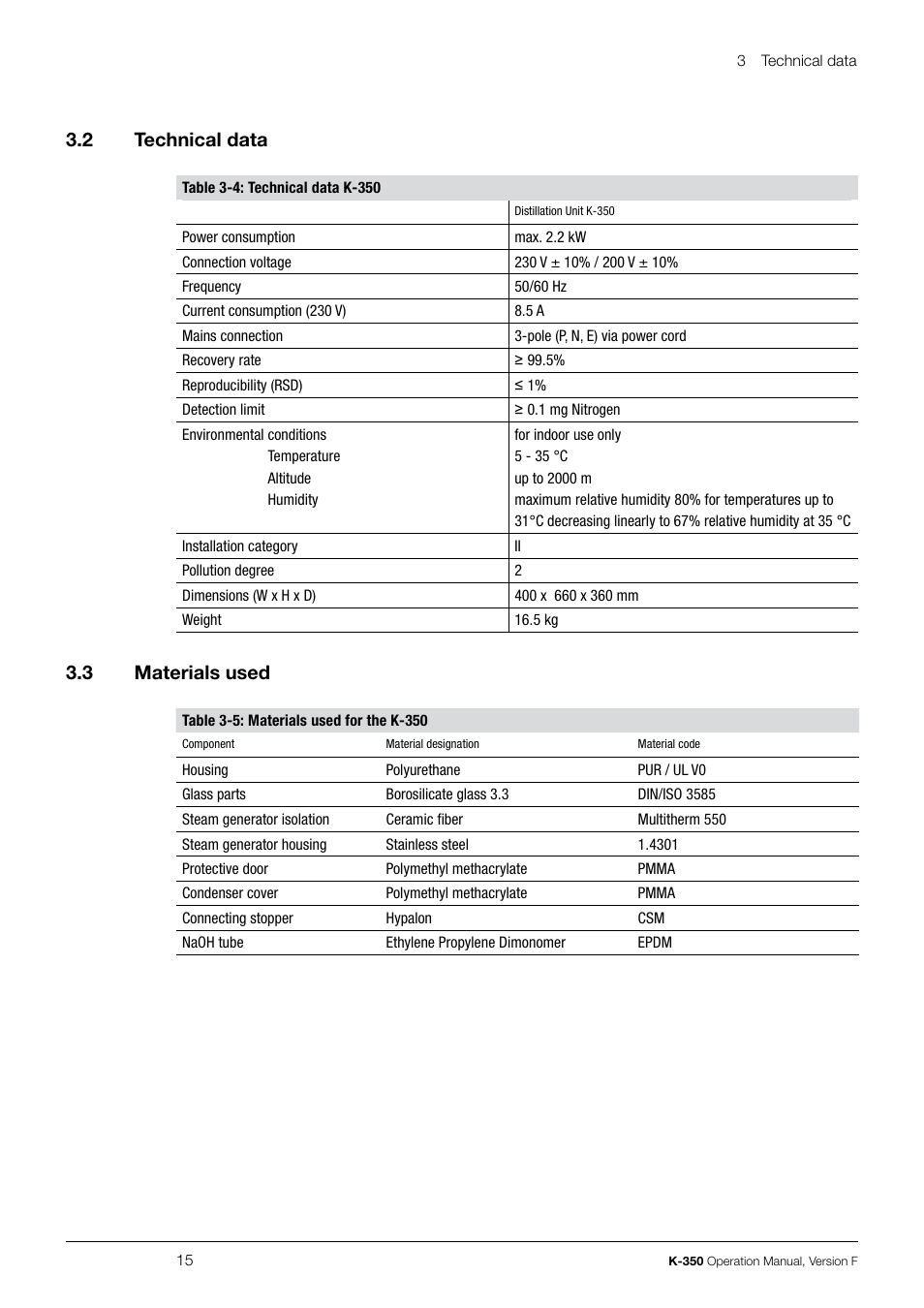 3 .2 technical data, 3 .3 materials used | BUCHI Distillation Unit K-355 User Manual | Page 15 / 36