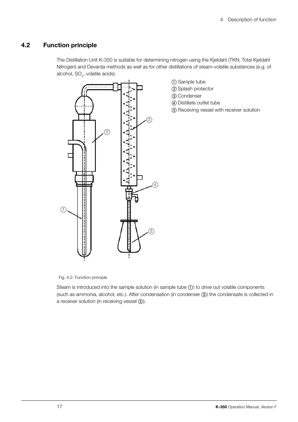 4 .2 function principle | BUCHI Distillation Unit K-355 User Manual | Page 17 / 36