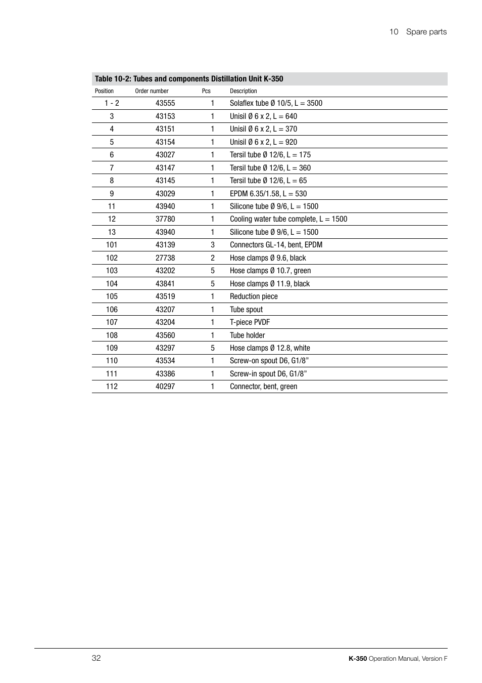 BUCHI Distillation Unit K-355 User Manual | Page 32 / 36