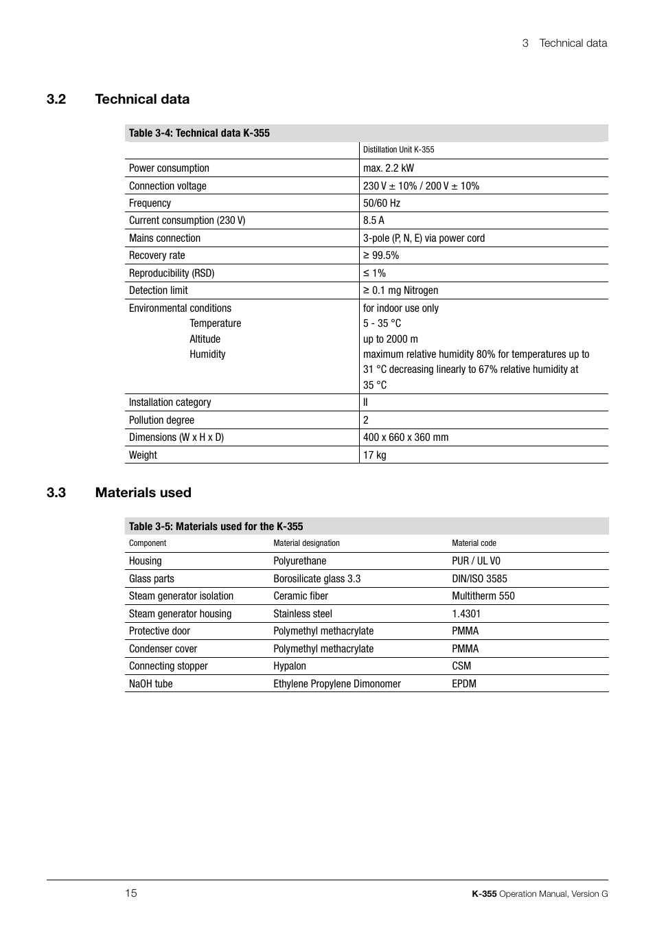 3 .2 technical data, 3 .3 materials used | BUCHI Distillation Unit K-355 User Manual | Page 15 / 38