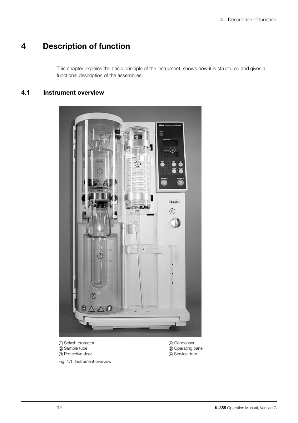 4description of function, 4 .1 instrument overview | BUCHI Distillation Unit K-355 User Manual | Page 16 / 38