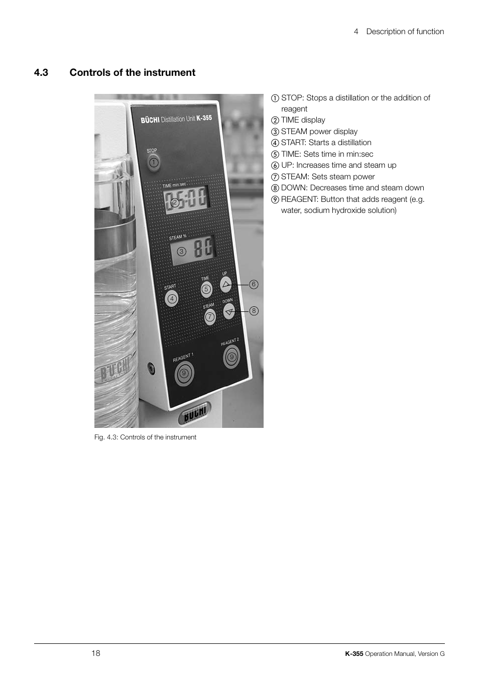 4 .3 controls of the instrument | BUCHI Distillation Unit K-355 User Manual | Page 18 / 38