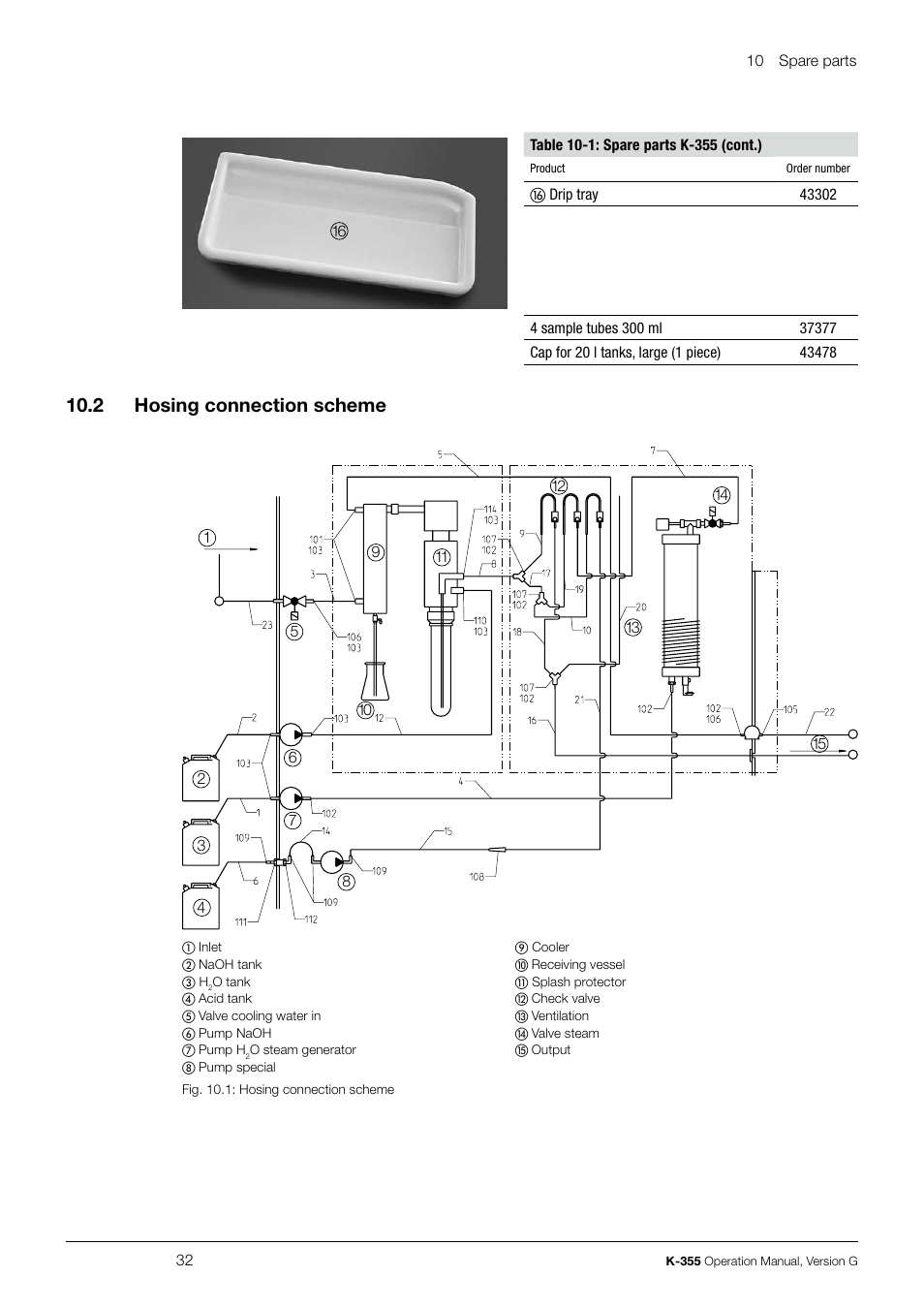 10 .2 hosing connection scheme | BUCHI Distillation Unit K-355 User Manual | Page 32 / 38