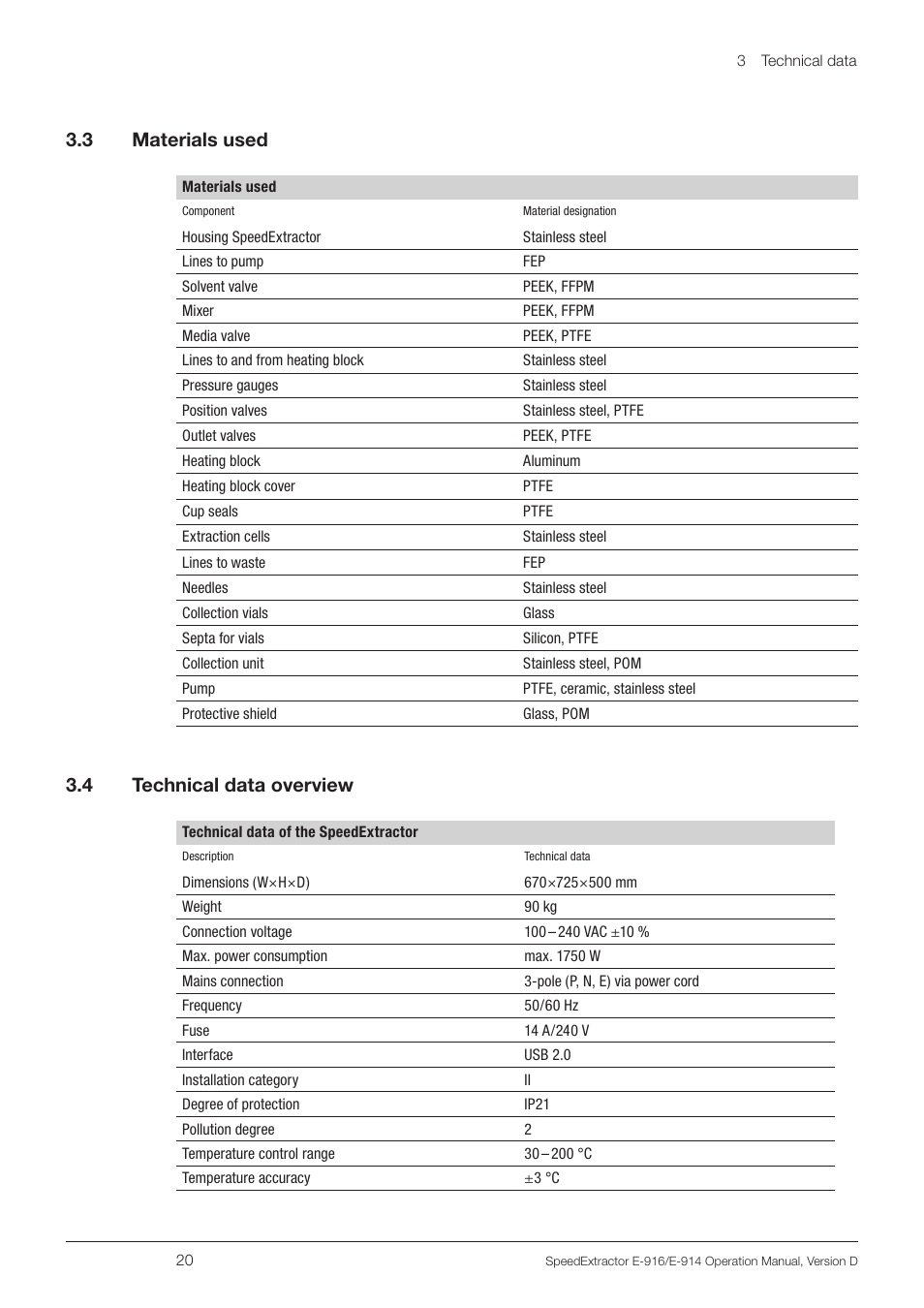 3 materials used, 4 technical data overview, 3 materials used 3.4 technical data overview | BUCHI SpeedExtractor E-916 User Manual | Page 20 / 110