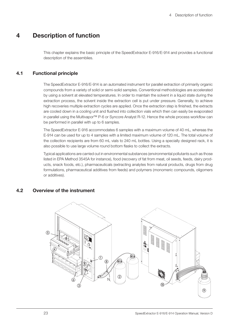 4 description of function, 1 functional principle, 2 overview of the instrument | 4description of function | BUCHI SpeedExtractor E-916 User Manual | Page 23 / 110