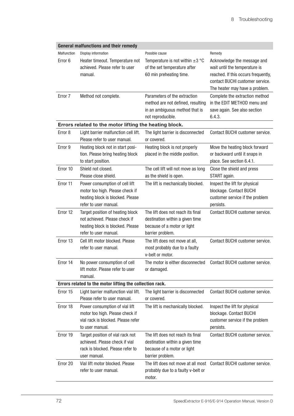 BUCHI SpeedExtractor E-916 User Manual | Page 72 / 110