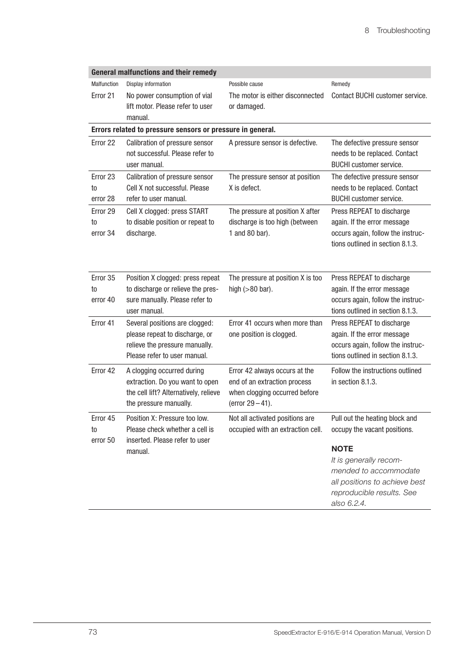 BUCHI SpeedExtractor E-916 User Manual | Page 73 / 110