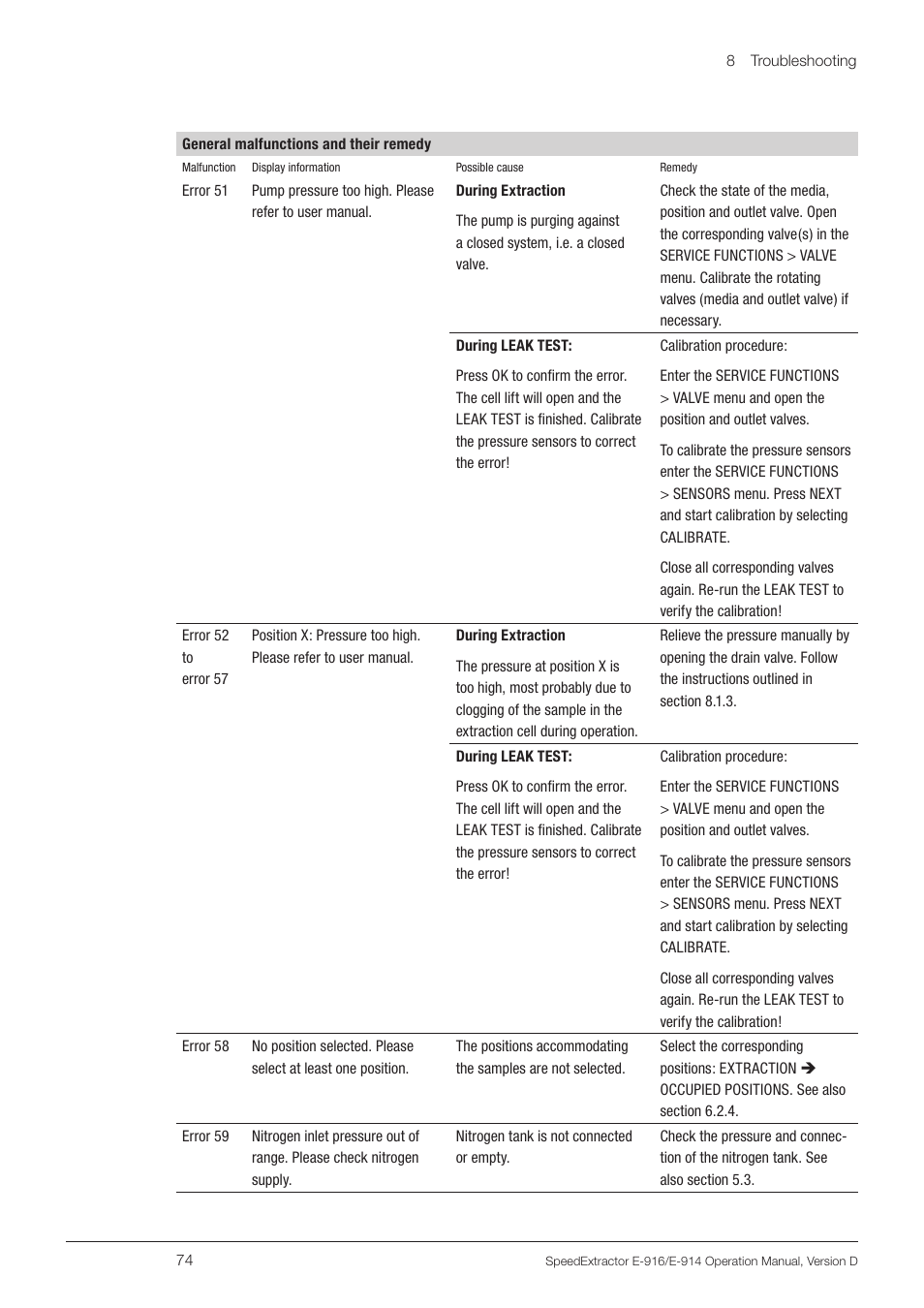 BUCHI SpeedExtractor E-916 User Manual | Page 74 / 110