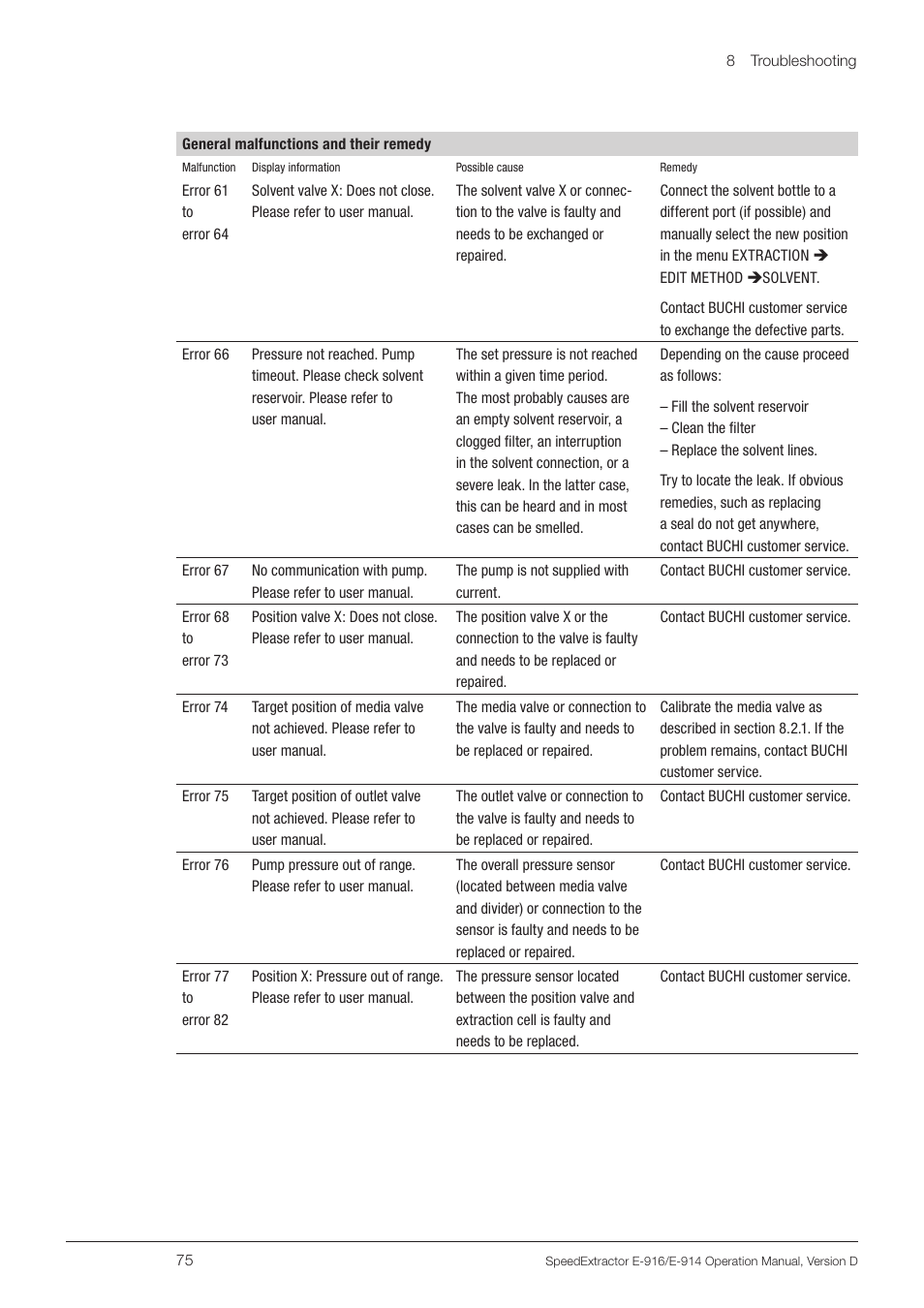 BUCHI SpeedExtractor E-916 User Manual | Page 75 / 110