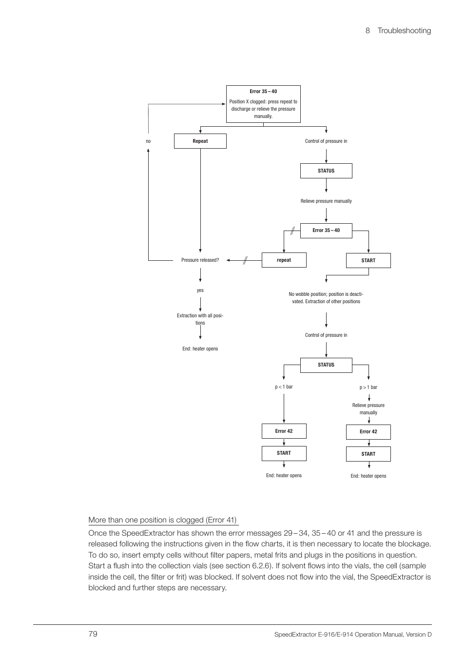 8 troubleshooting 79 | BUCHI SpeedExtractor E-916 User Manual | Page 79 / 110