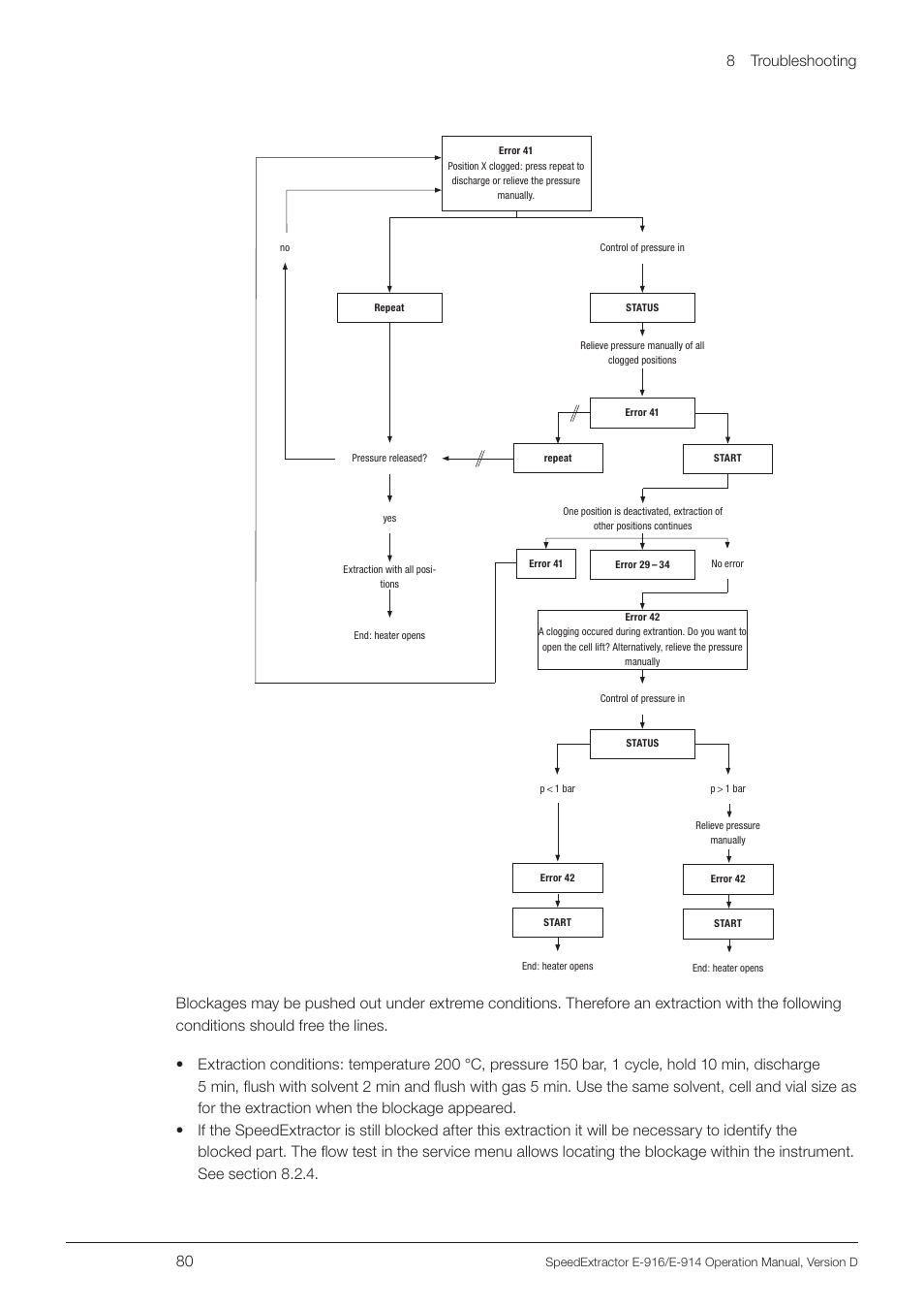 8 troubleshooting 80 | BUCHI SpeedExtractor E-916 User Manual | Page 80 / 110