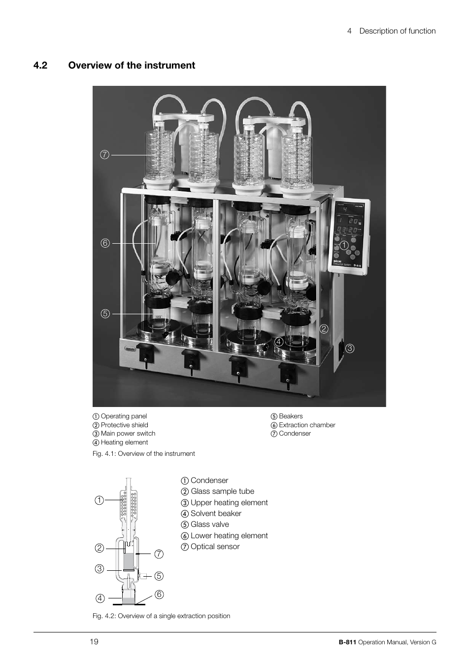 4 .2 overview of the instrument | BUCHI Extraction System B-811 LSV User Manual | Page 19 / 54