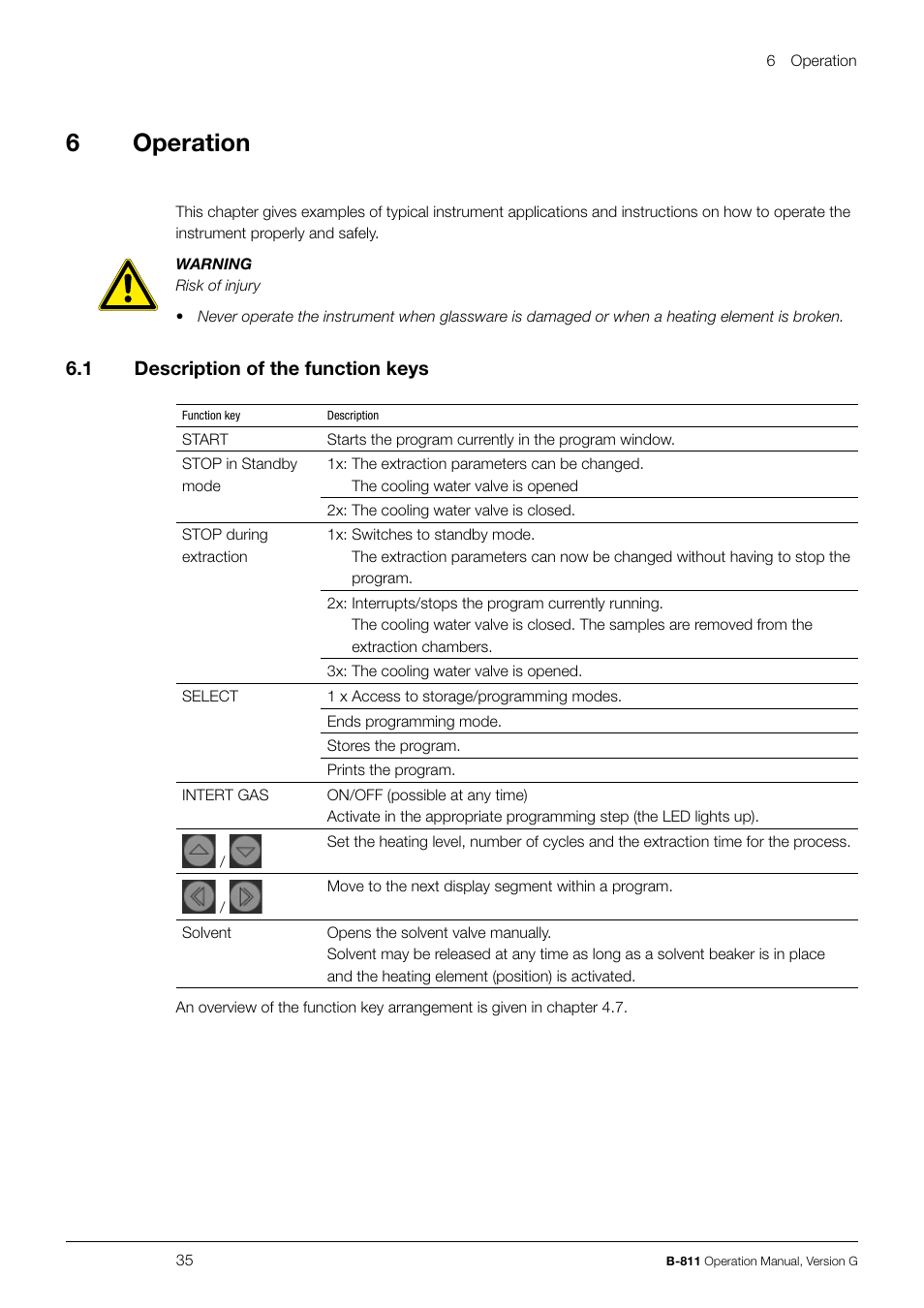 6operation, 6 .1 description of the function keys | BUCHI Extraction System B-811 LSV User Manual | Page 35 / 54