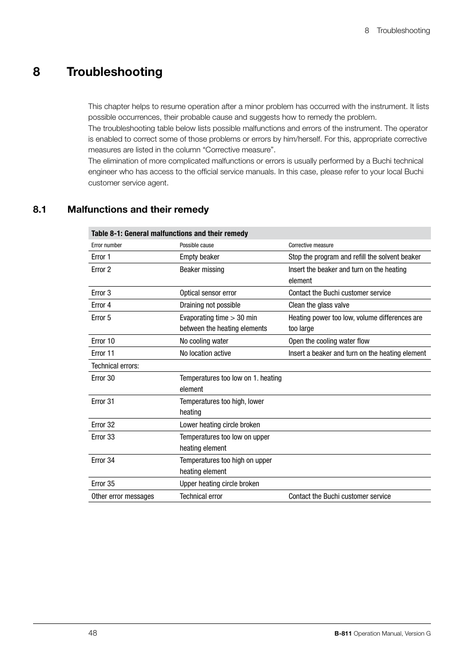 8troubleshooting, 8 .1 malfunctions and their remedy | BUCHI Extraction System B-811 LSV User Manual | Page 48 / 54