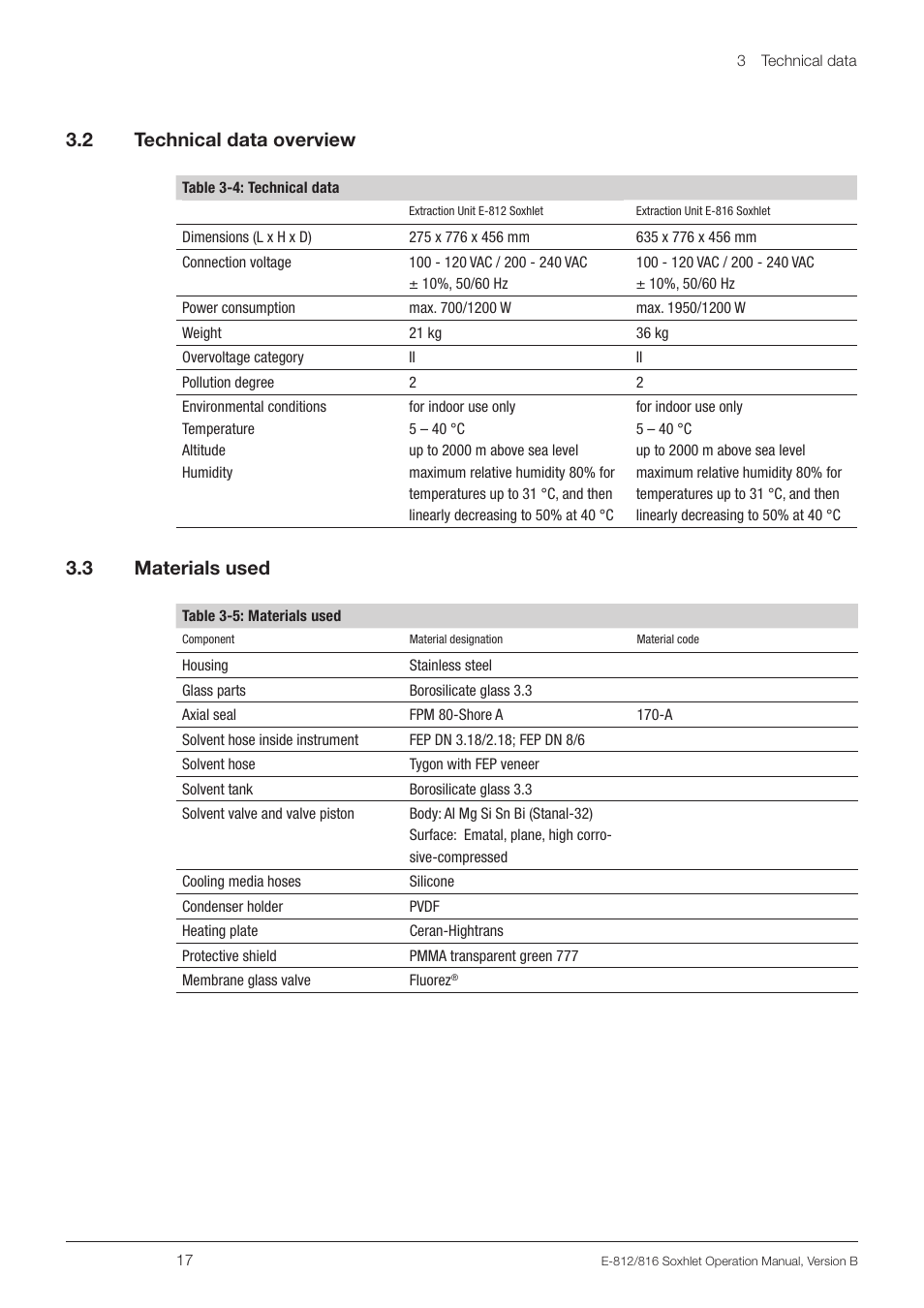 2 technical data overview, 3 materials used, Technical data overview | Materials used, 3 .2 technical data overview, 3 .3 materials used | BUCHI Extraction Unit E-816 SOX User Manual | Page 17 / 56