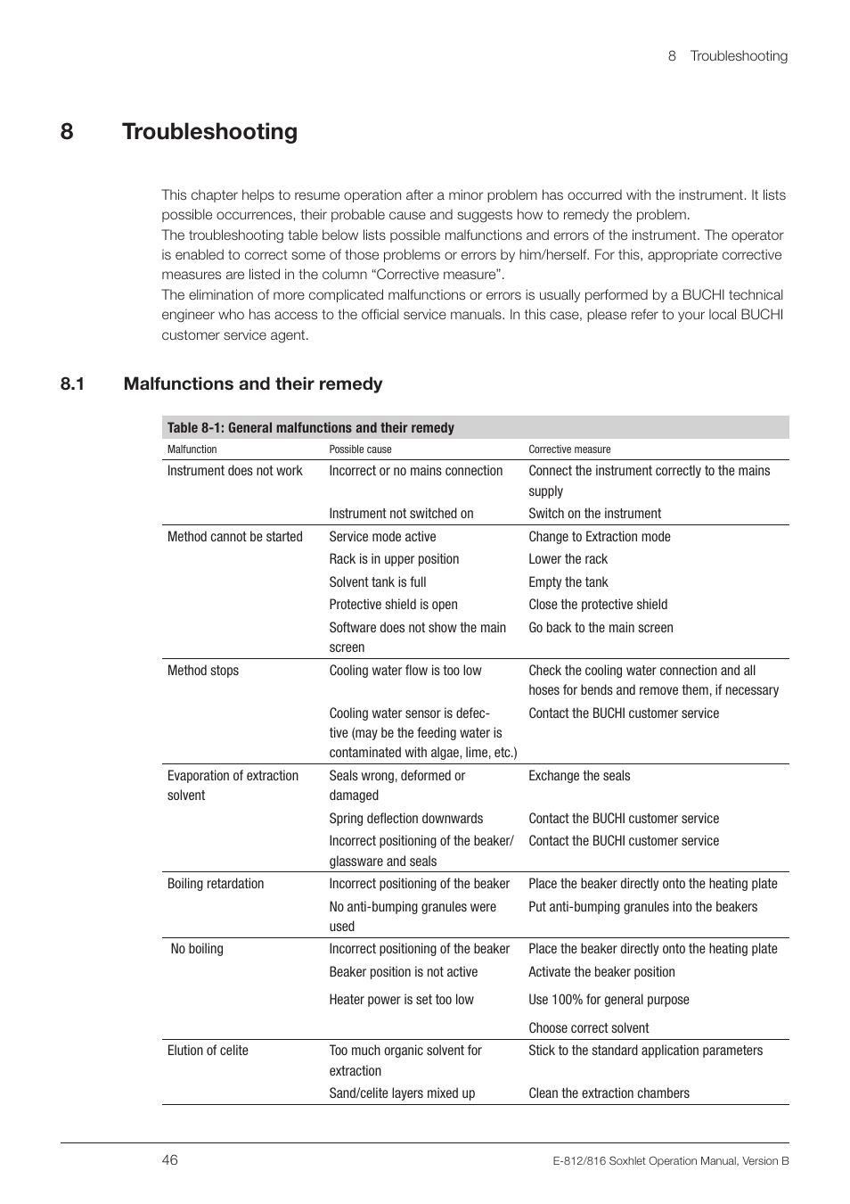 8 troubleshooting, 1 malfunctions and their remedy, Malfunctions and their remedy | 8 .1 malfunctions and their remedy | BUCHI Extraction Unit E-816 SOX User Manual | Page 46 / 56