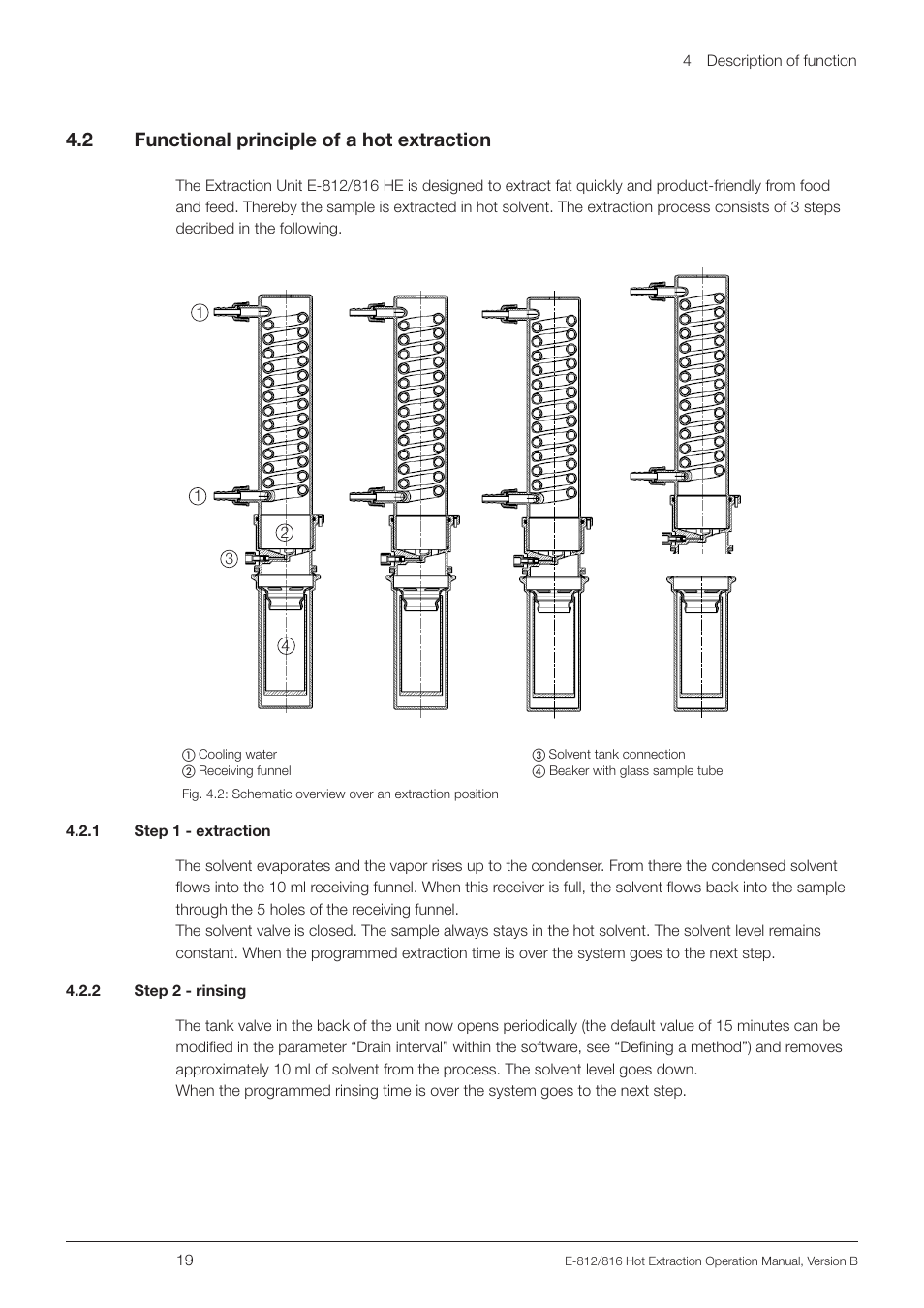 2 functional principle of a hot extraction, 1 step 1 - extraction, 2 step 2 - rinsing | Functional principle of a hot extraction, 1 step 1 - extraction 4.2.2 step 2 - rinsing, 4 .2 functional principle of a hot extraction | BUCHI Extraction Unit E-816 HE User Manual | Page 19 / 56