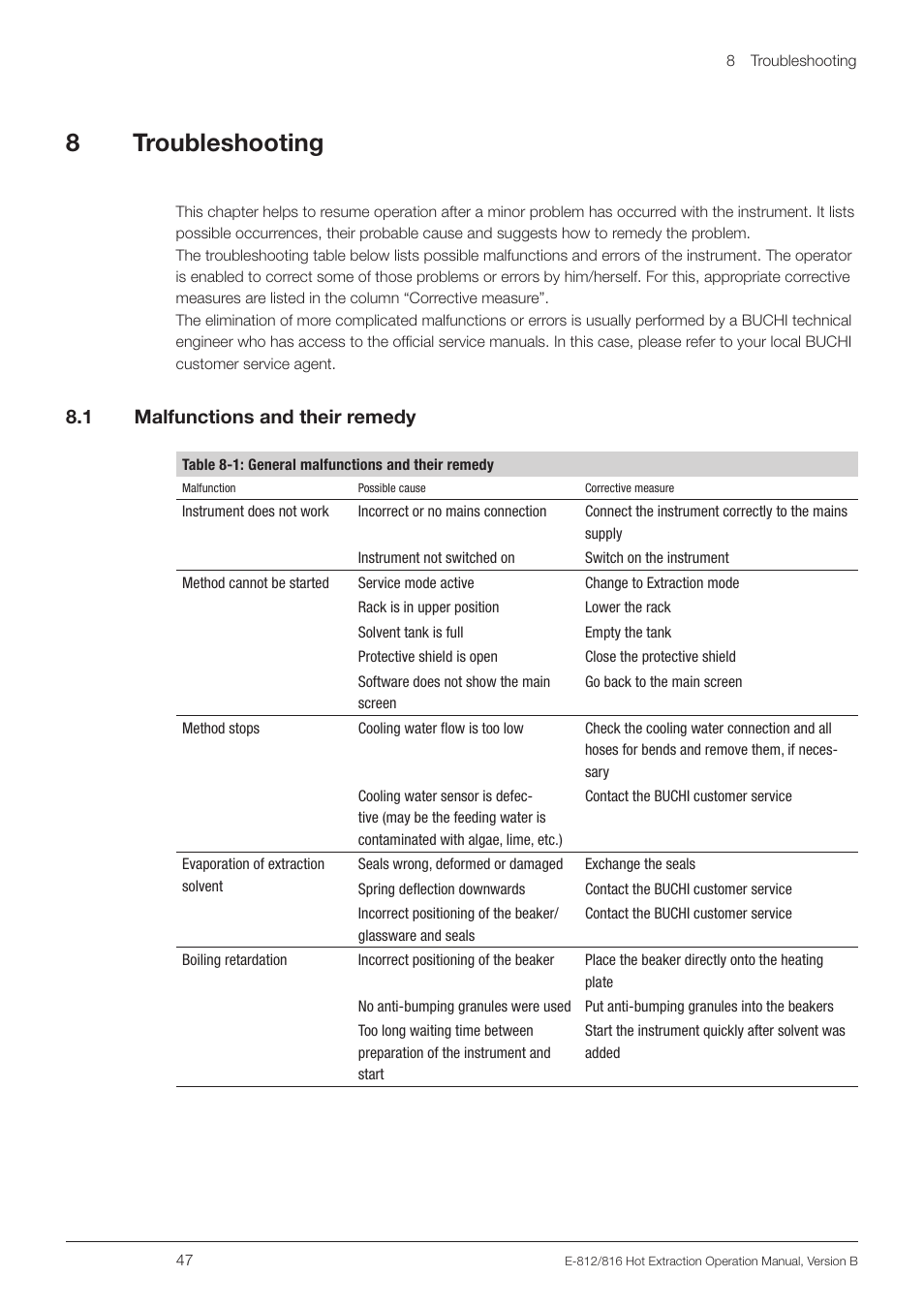 8 troubleshooting, 1 malfunctions and their remedy, Malfunctions and their remedy | 8 .1 malfunctions and their remedy | BUCHI Extraction Unit E-816 HE User Manual | Page 47 / 56