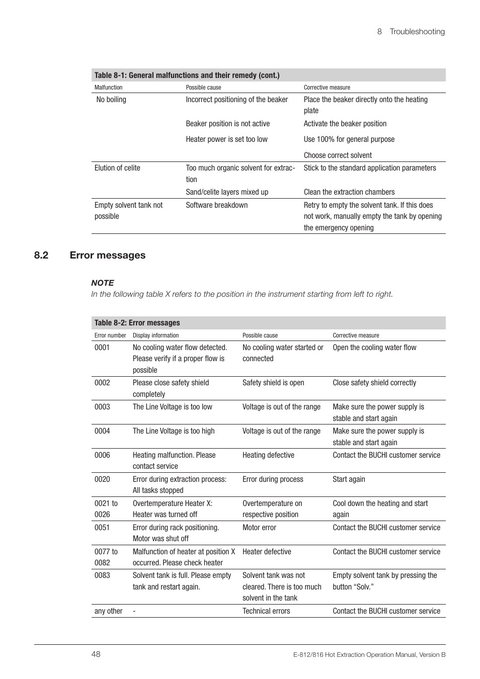 2 error messages, Error messages, 8 .2 error messages | BUCHI Extraction Unit E-816 HE User Manual | Page 48 / 56