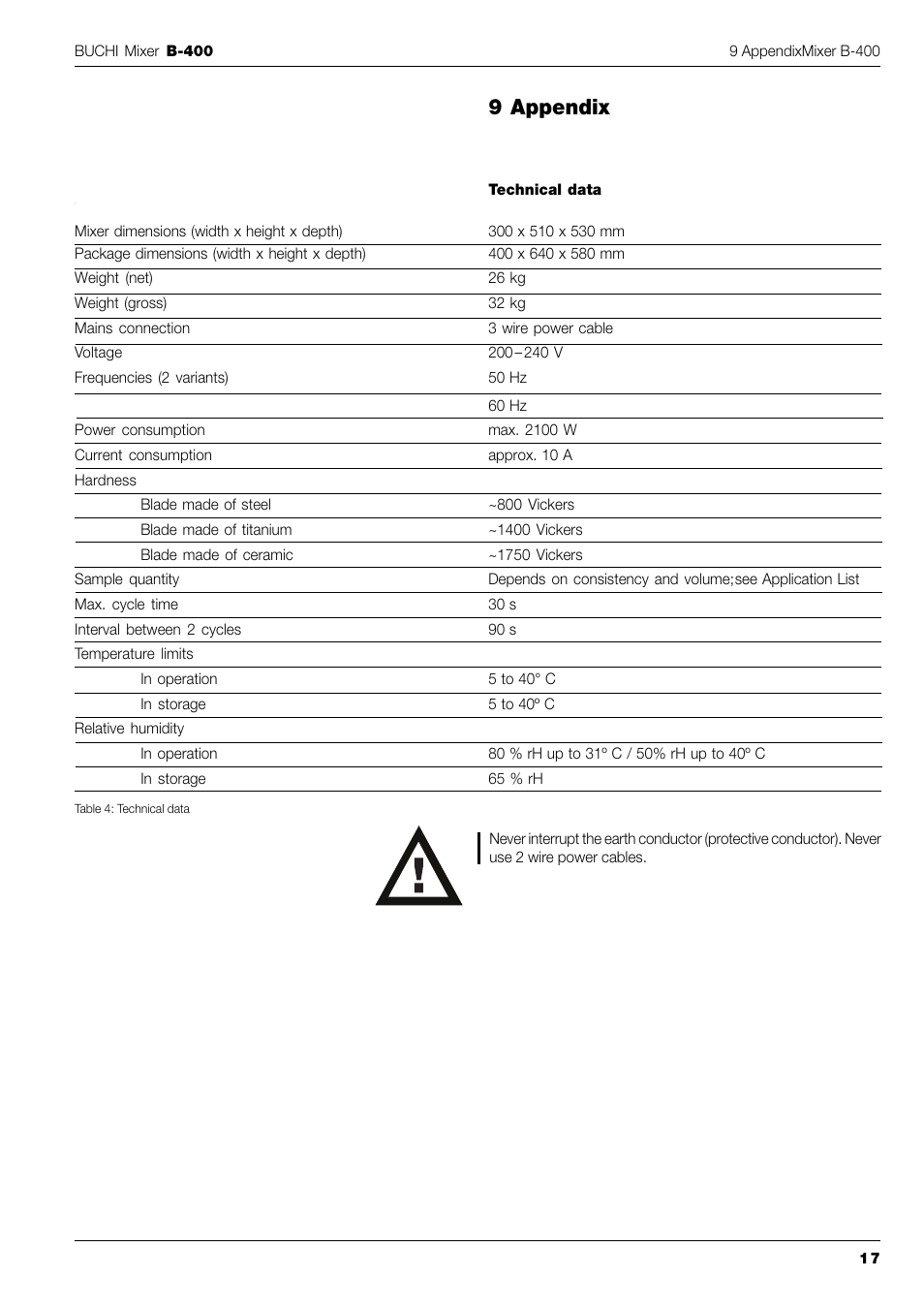 9 appendix | BUCHI Mixer B-400 User Manual | Page 19 / 25