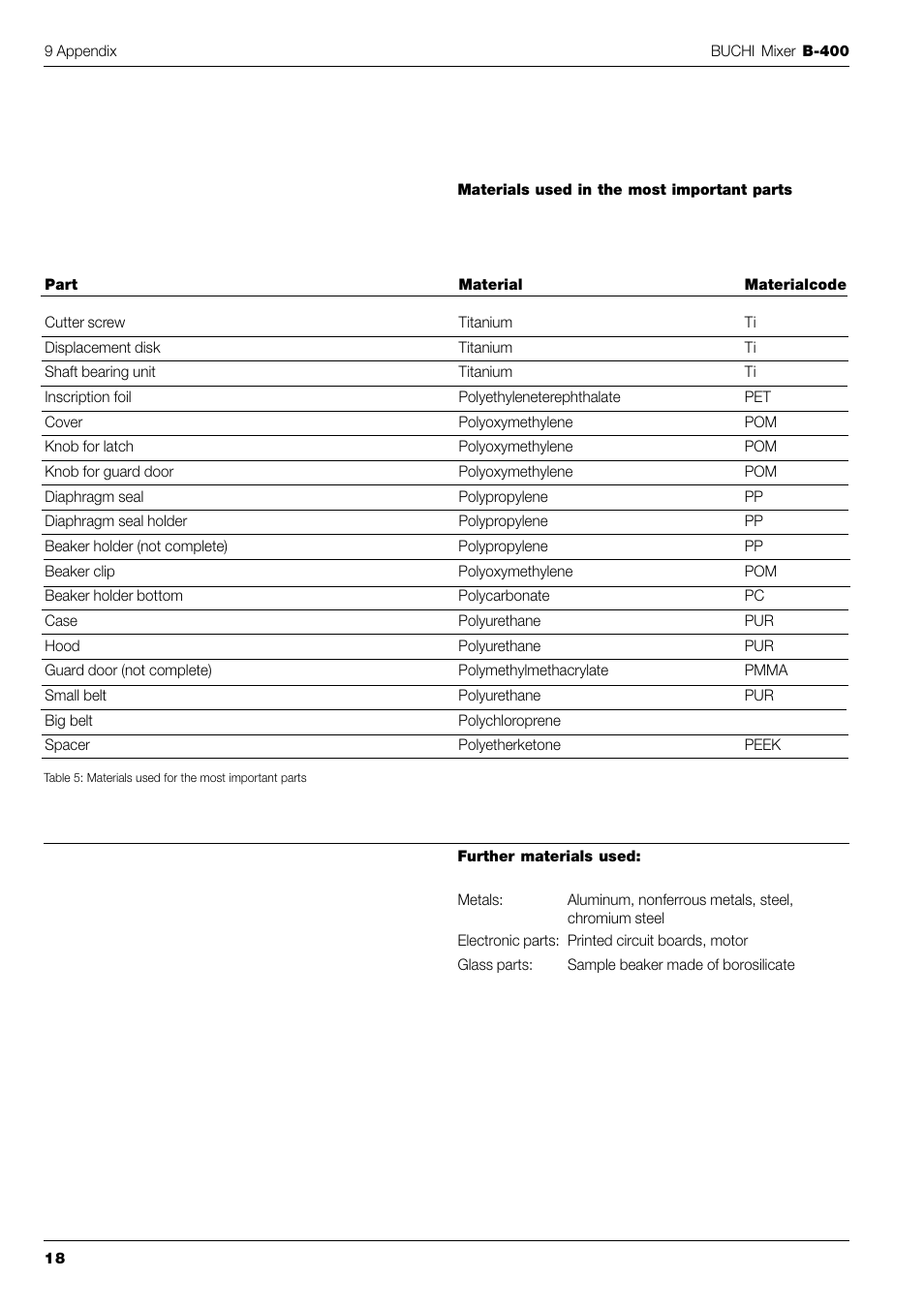 BUCHI Mixer B-400 User Manual | Page 20 / 25