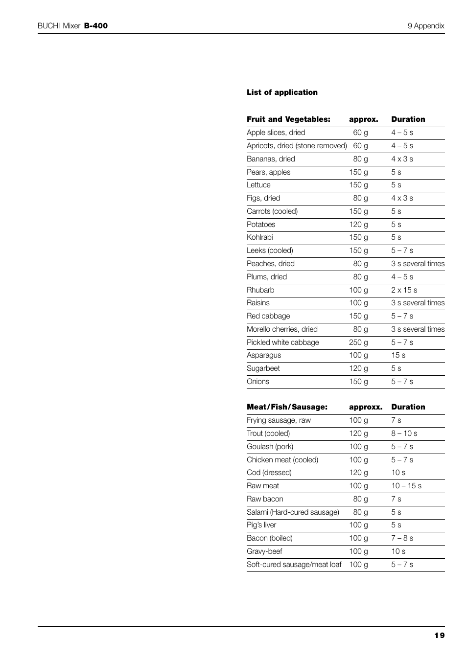 BUCHI Mixer B-400 User Manual | Page 21 / 25
