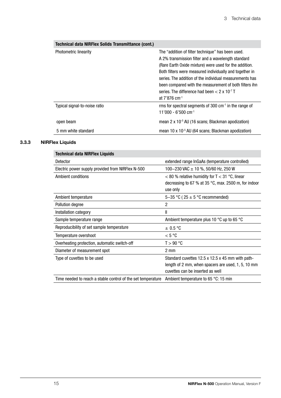 BUCHI NIRFlex N-500 User Manual | Page 15 / 96