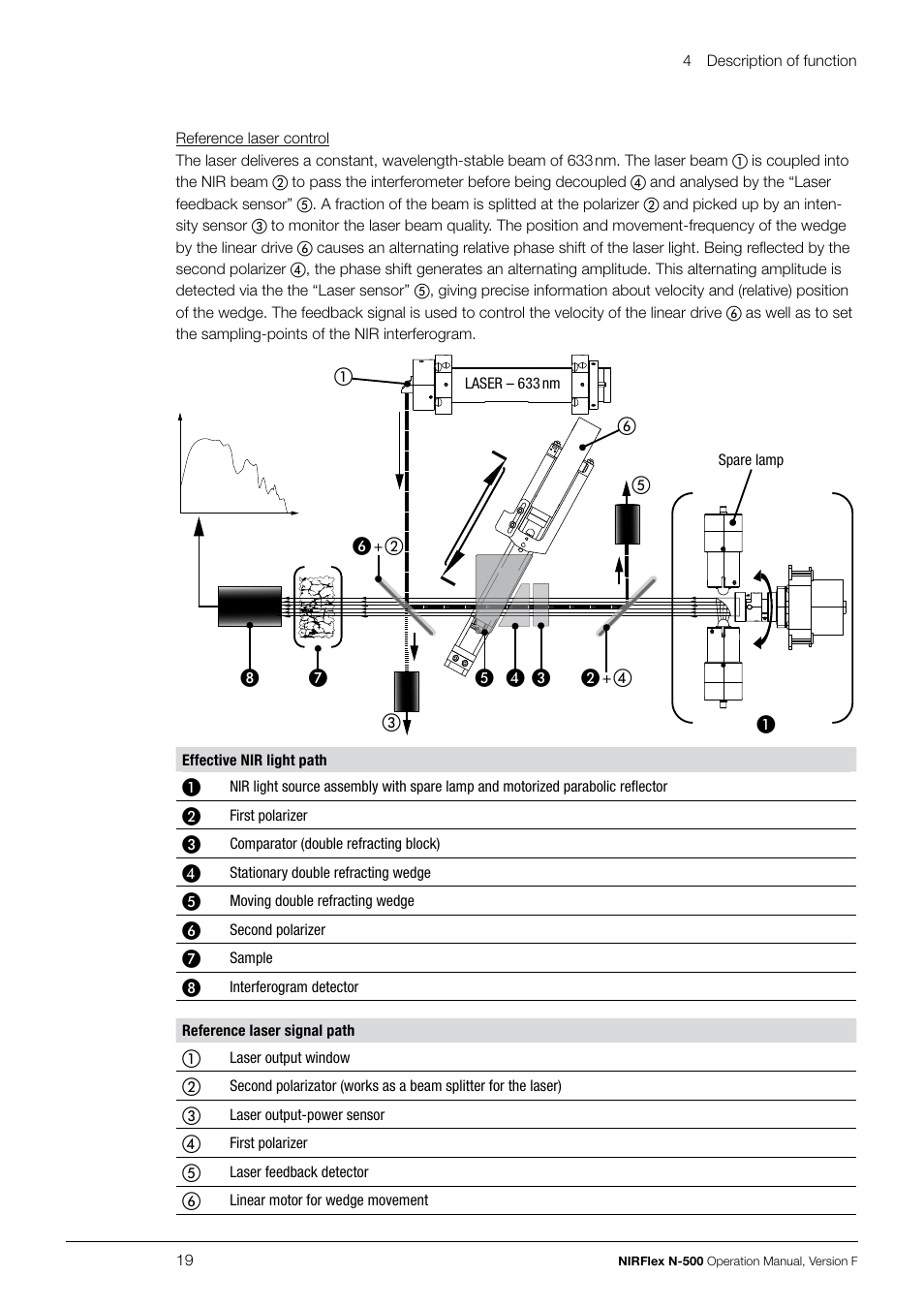 BUCHI NIRFlex N-500 User Manual | Page 19 / 96