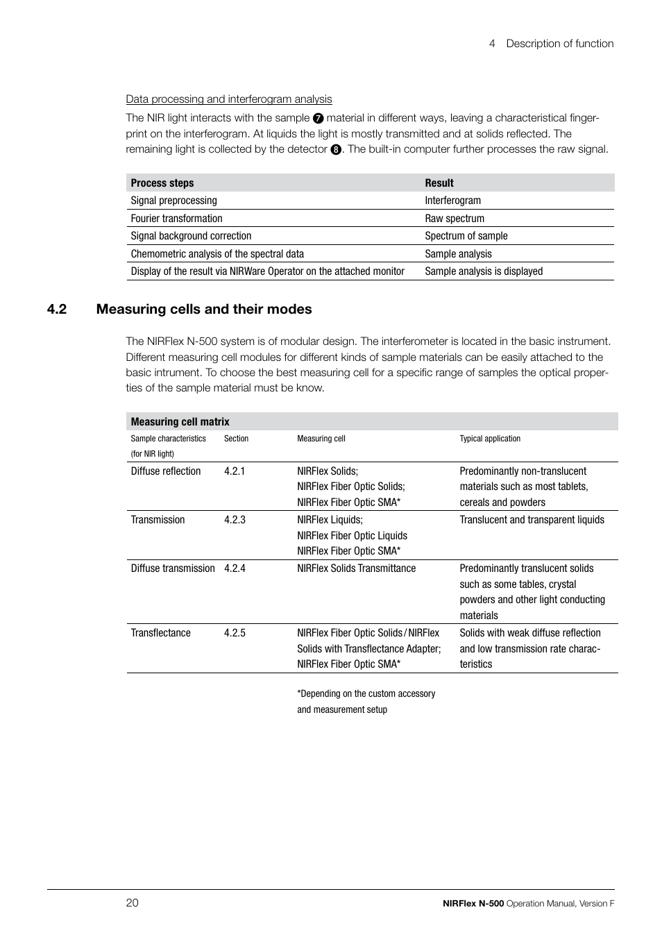 4 .2 measuring cells and their modes | BUCHI NIRFlex N-500 User Manual | Page 20 / 96