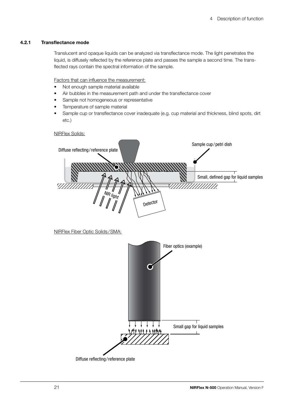 BUCHI NIRFlex N-500 User Manual | Page 21 / 96